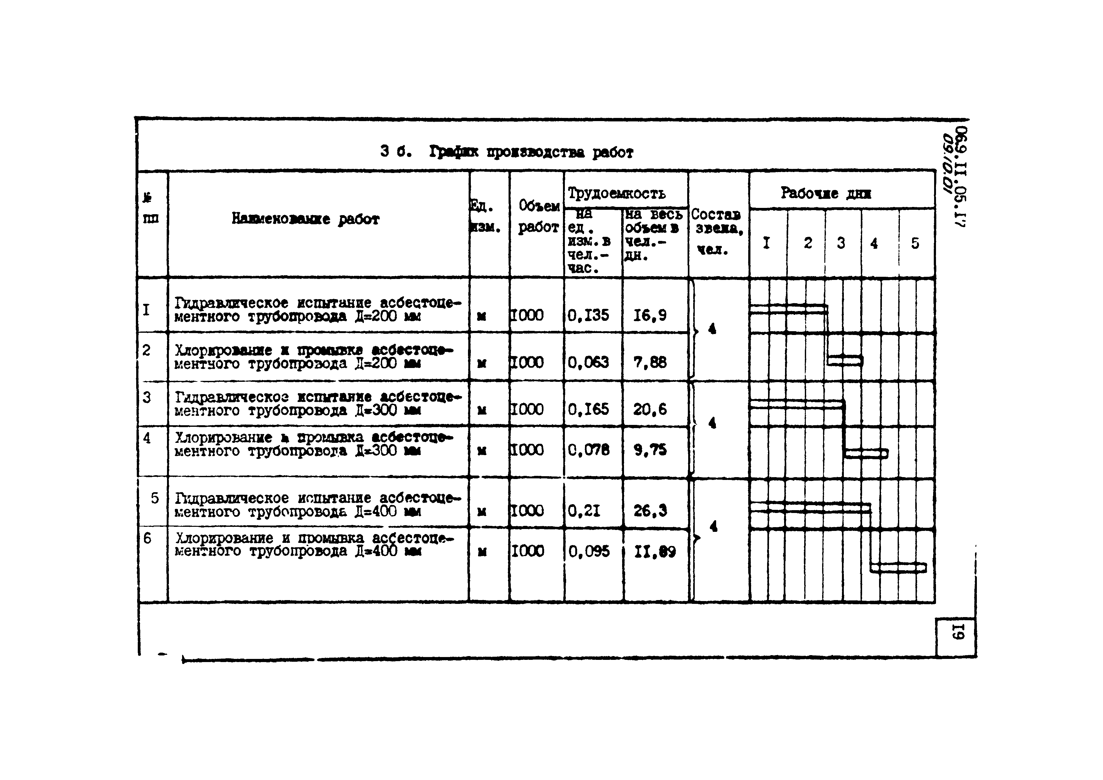 ТТК 09.10.01