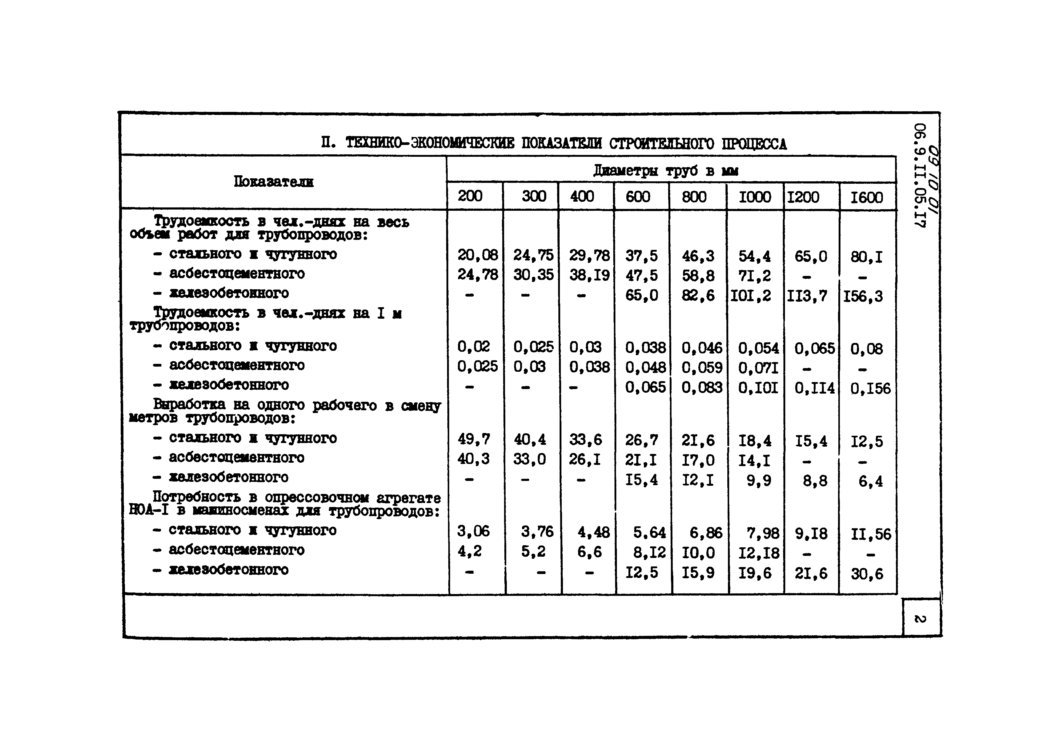 ТТК 09.10.01