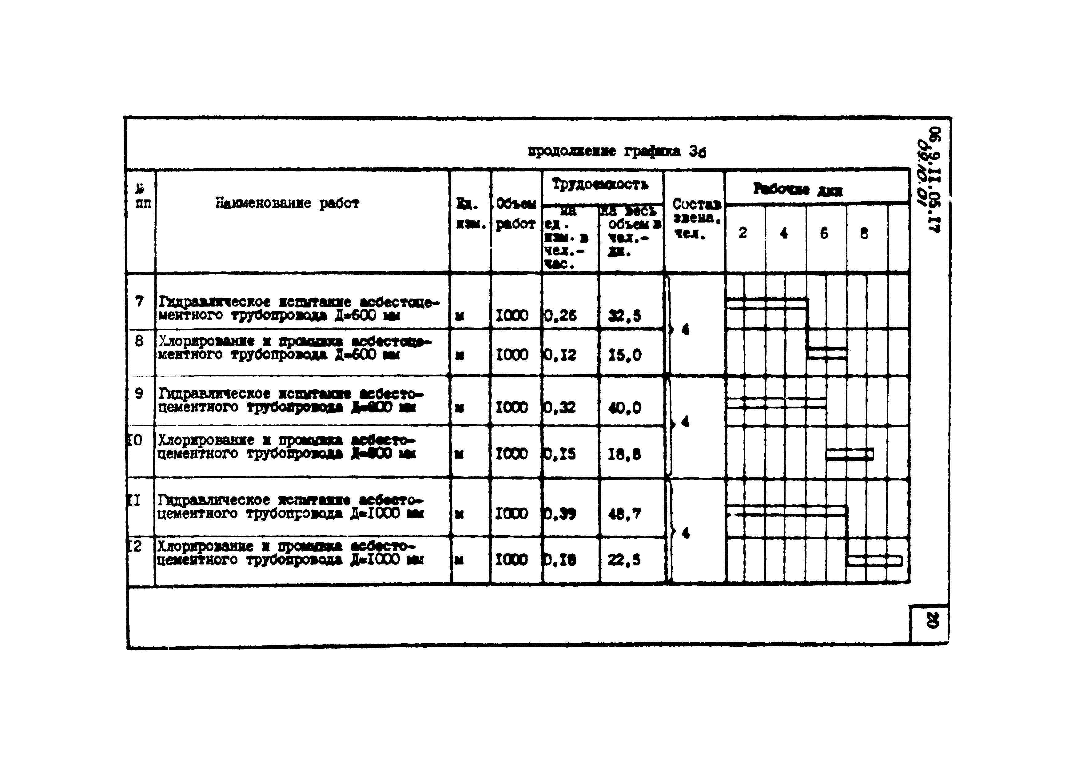 ТТК 09.10.01