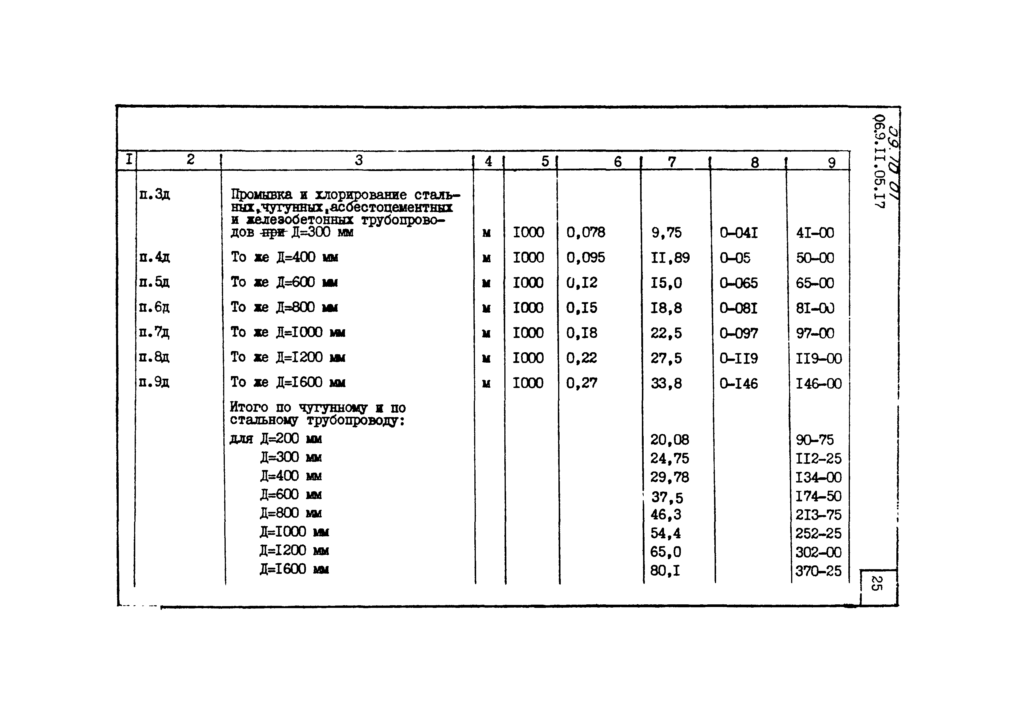 ТТК 09.10.01