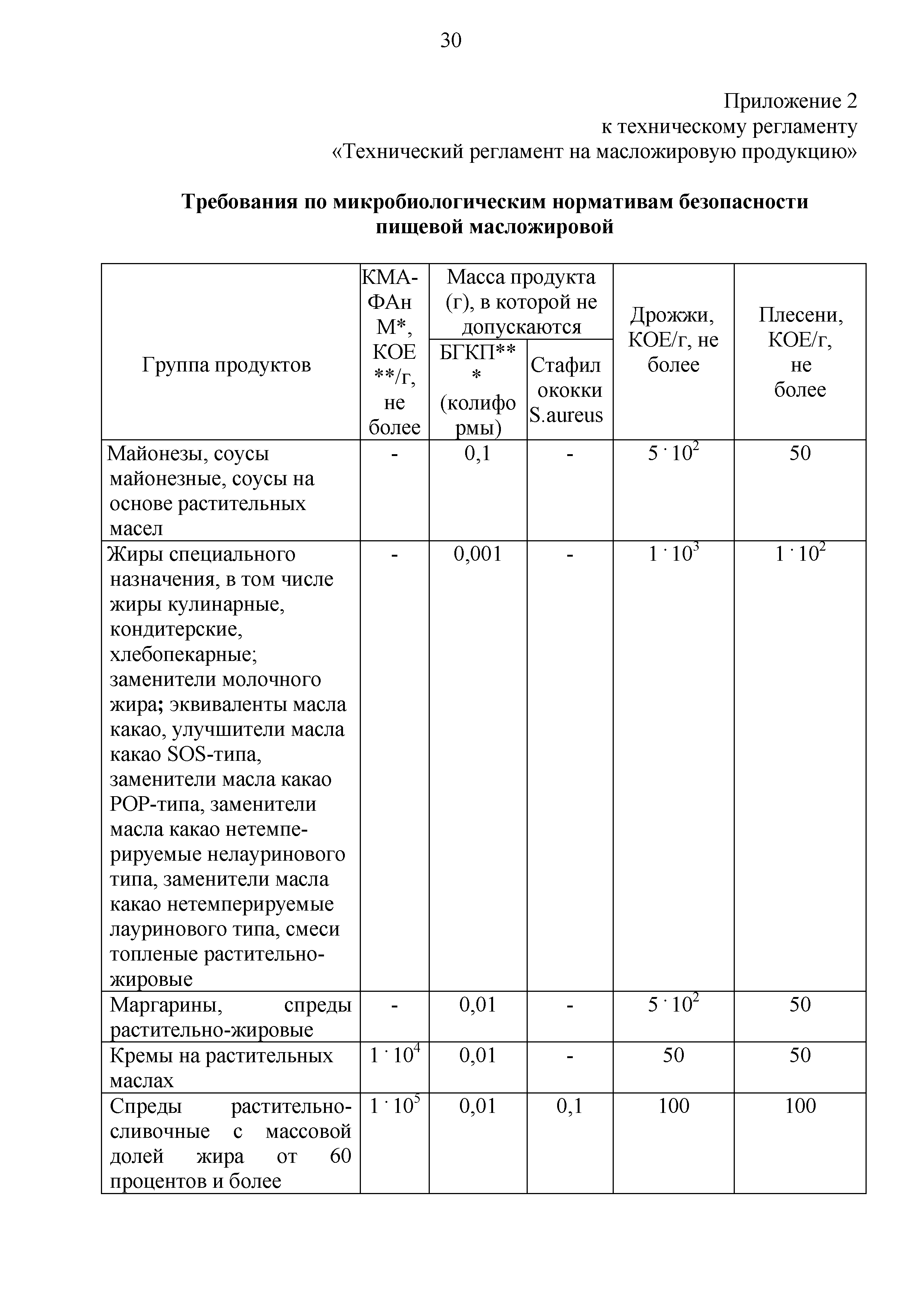 Технический регламент Таможенного союза 024/2011