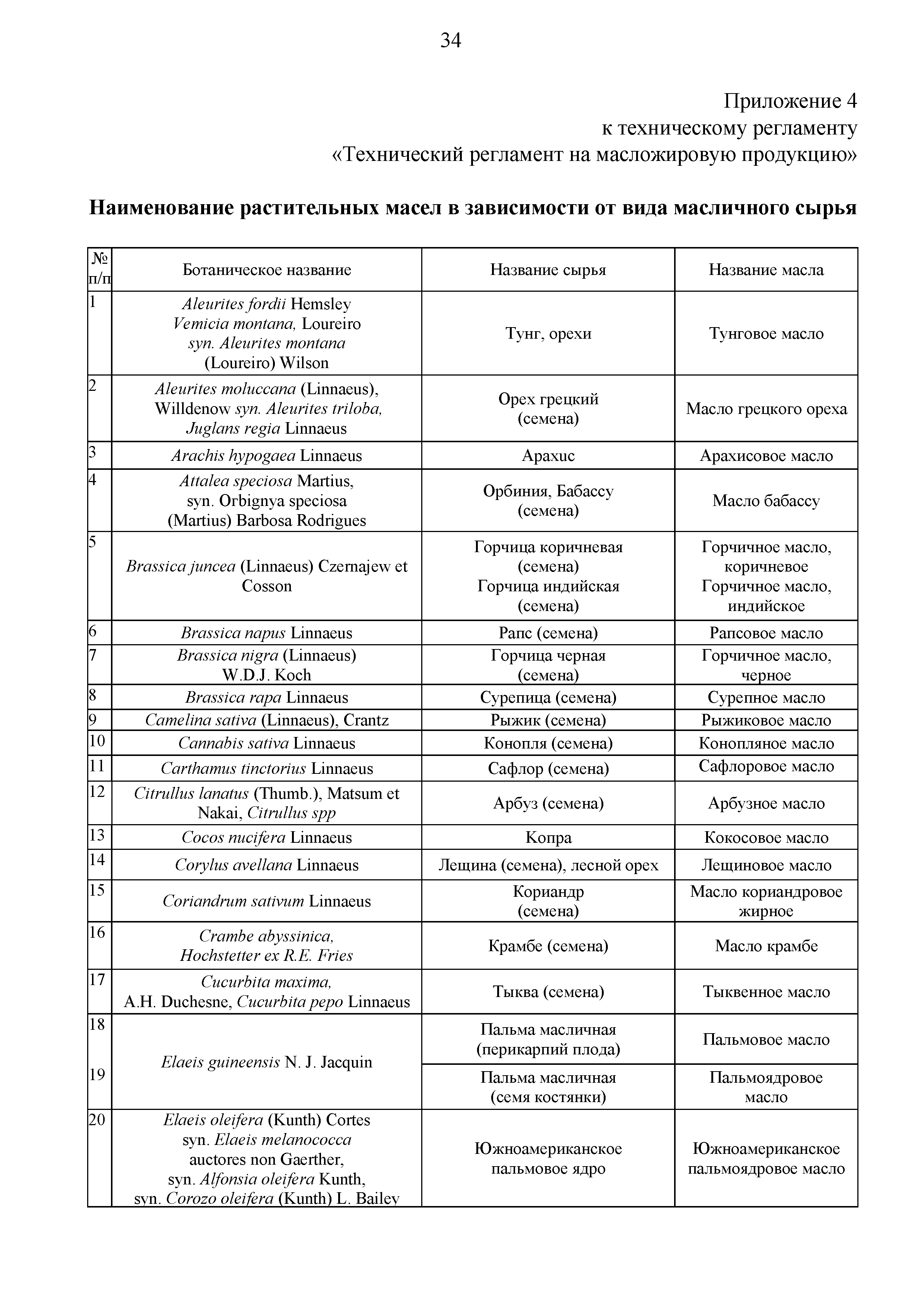 Технический регламент Таможенного союза 024/2011