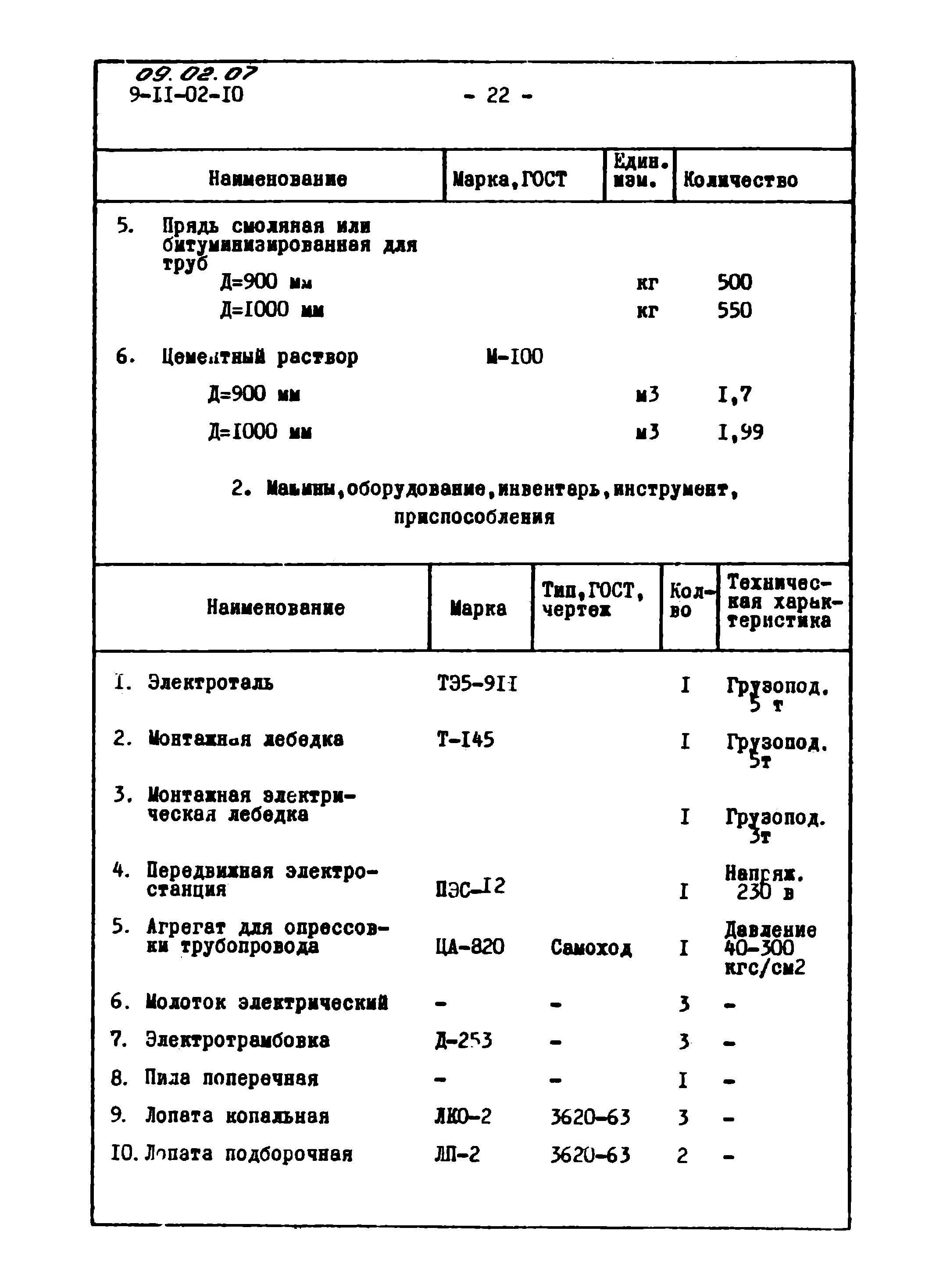 ТТК 09.02.07