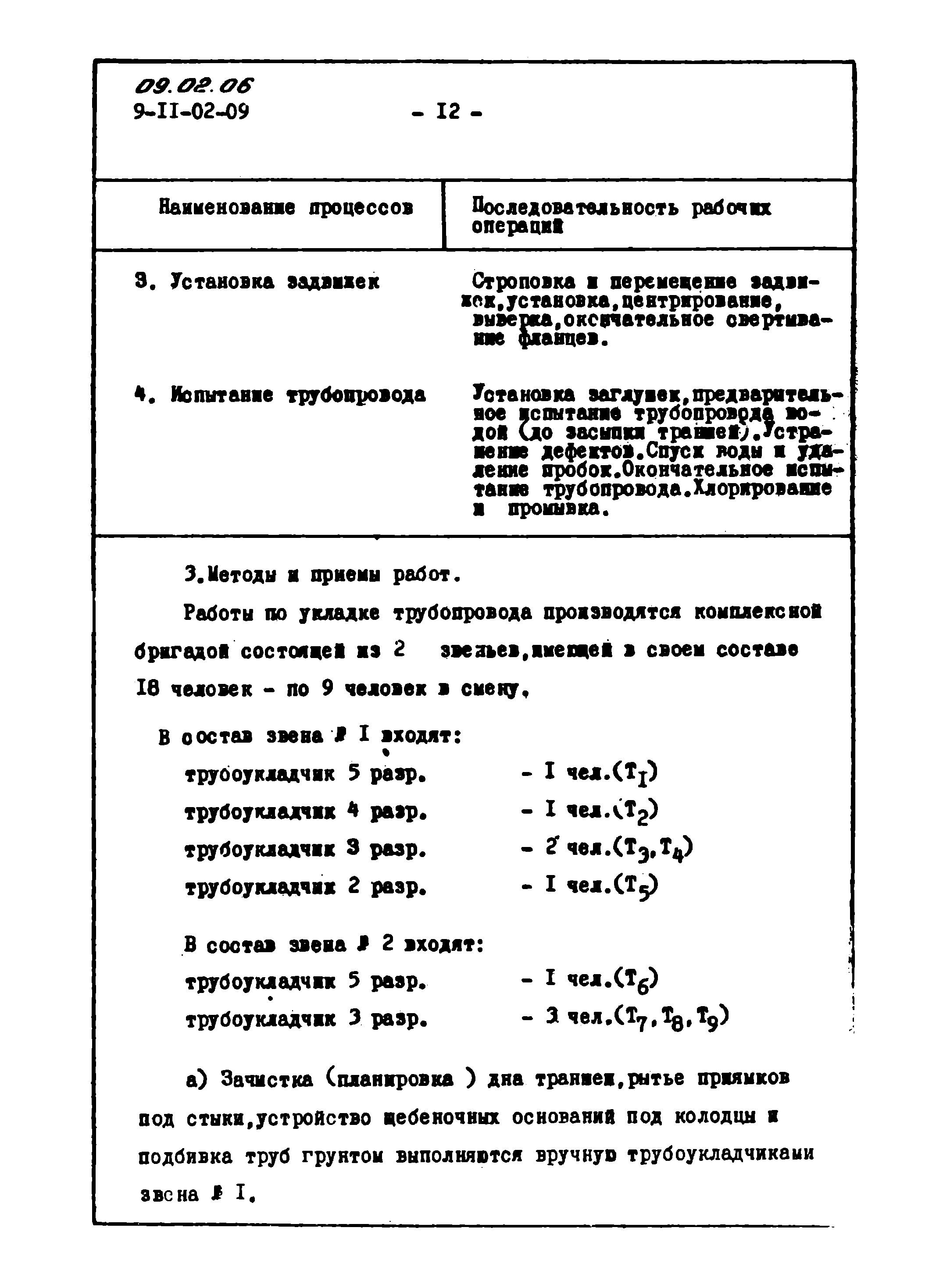 ТТК 09.02.06