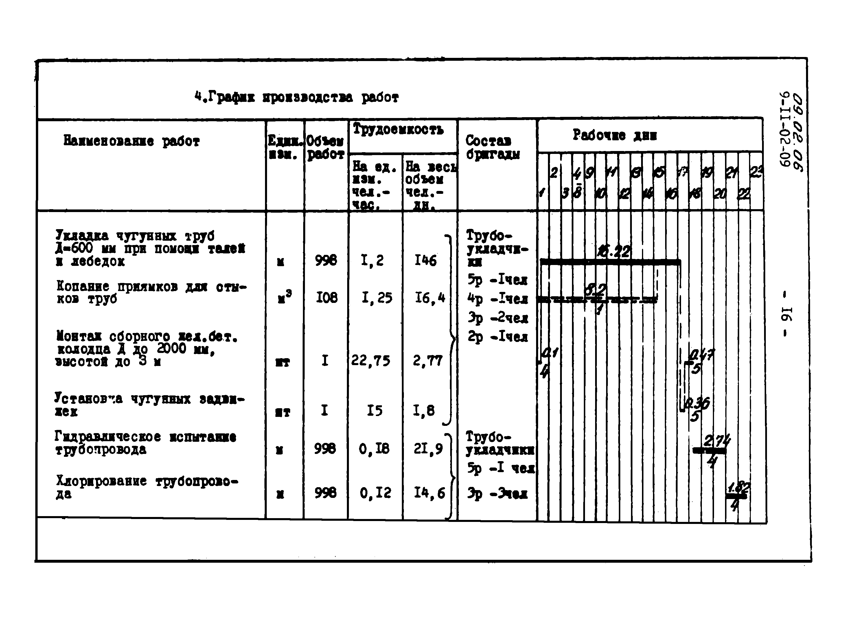 ТТК 09.02.06