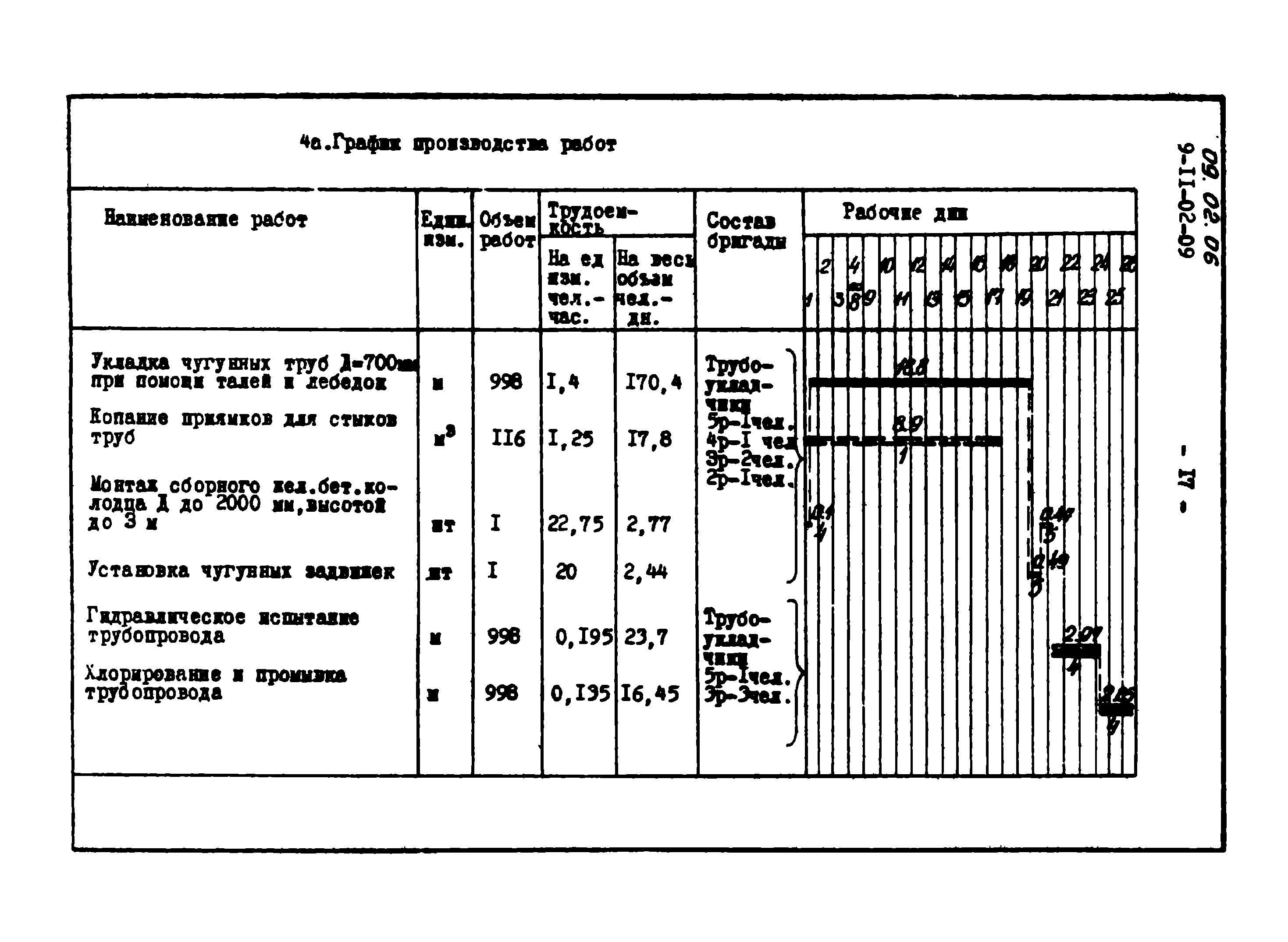 ТТК 09.02.06