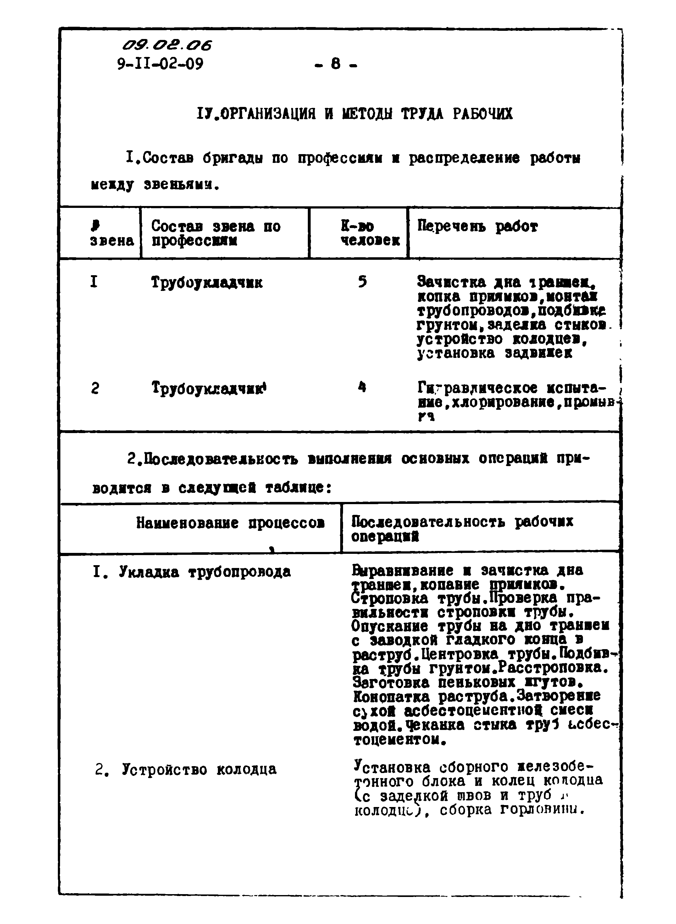 ТТК 09.02.06