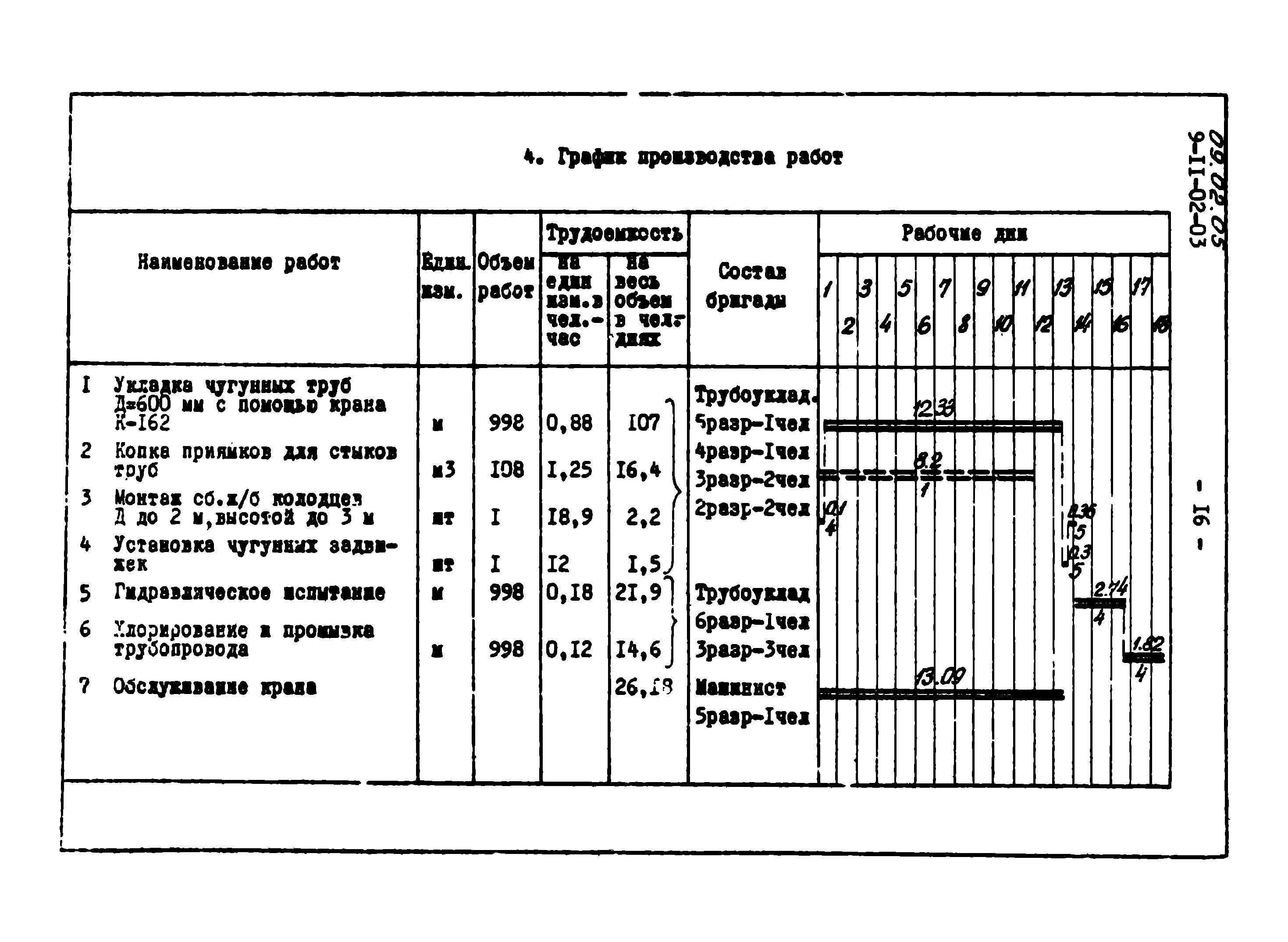 ТТК 09.02.05