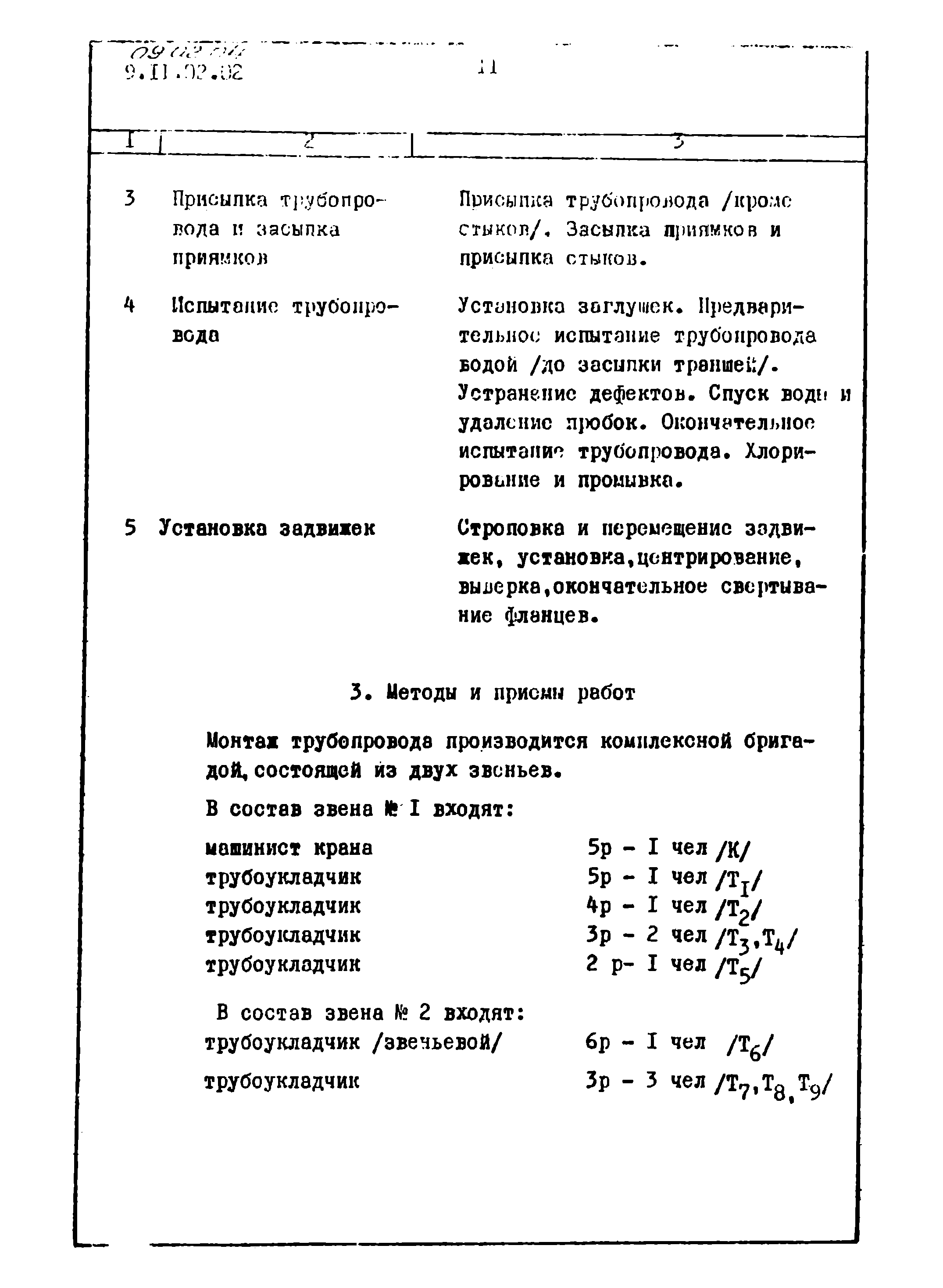 ТТК 09.02.04