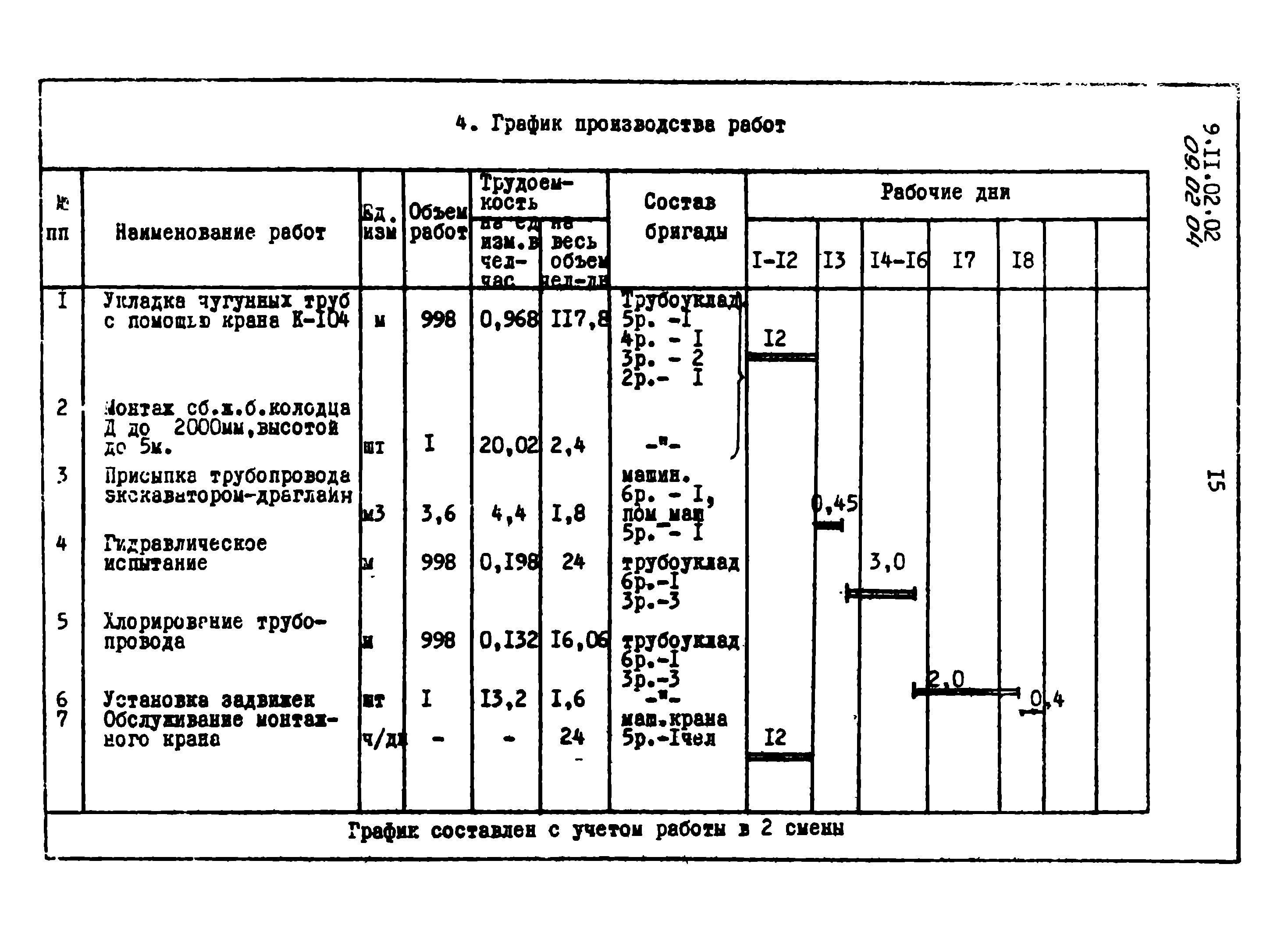 ТТК 09.02.04