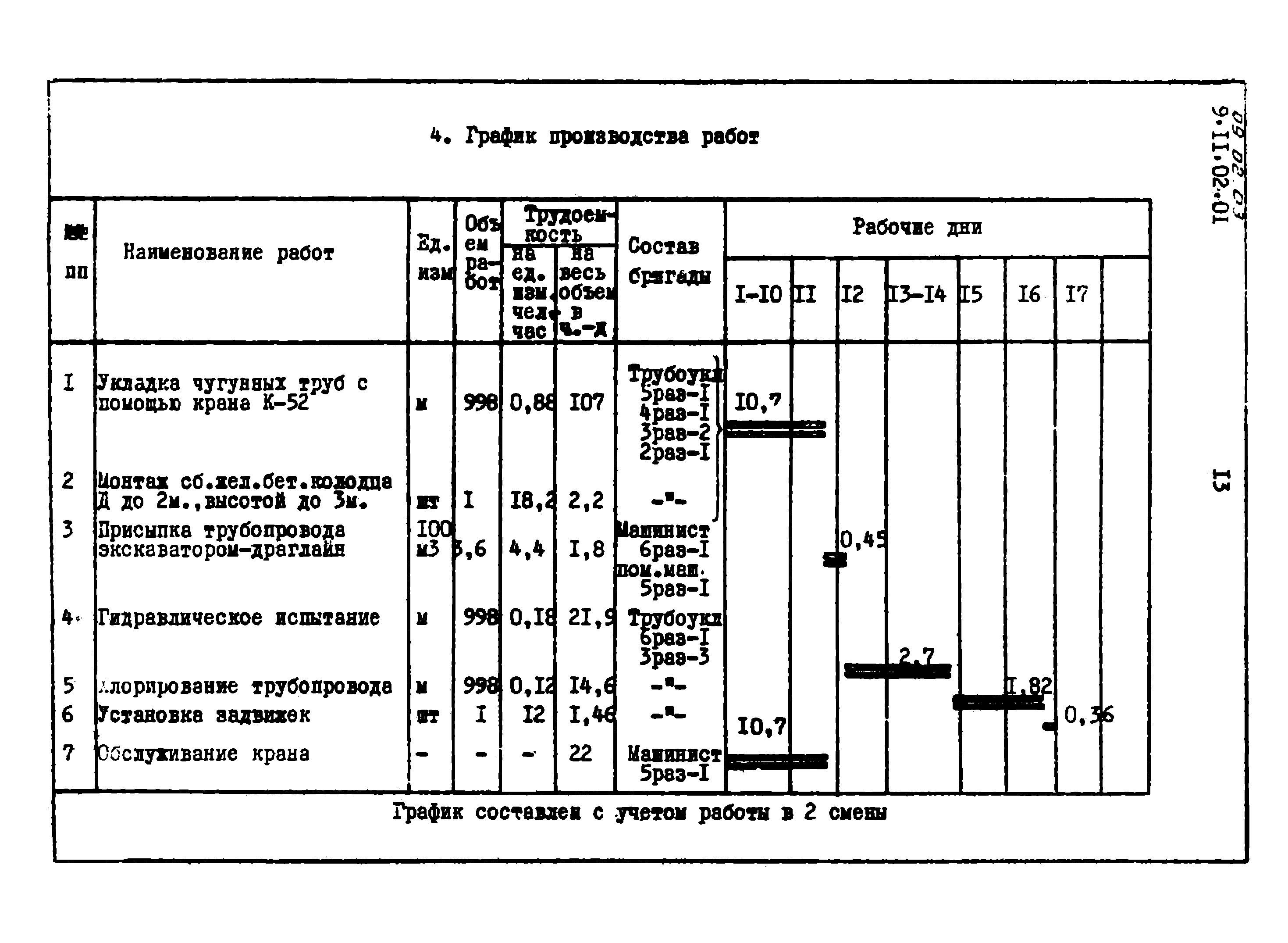 ТТК 09.02.03