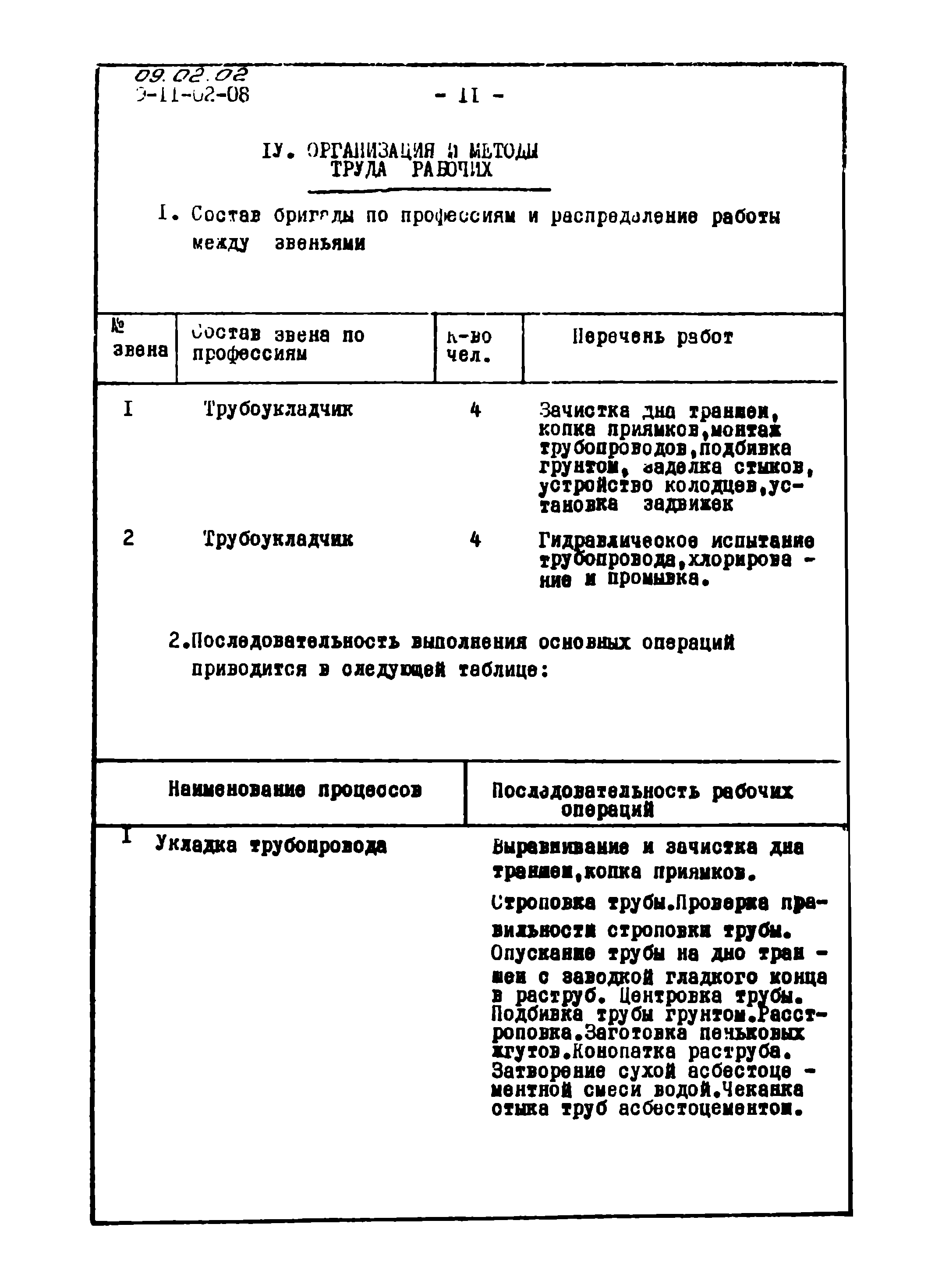 ТТК 09.02.02