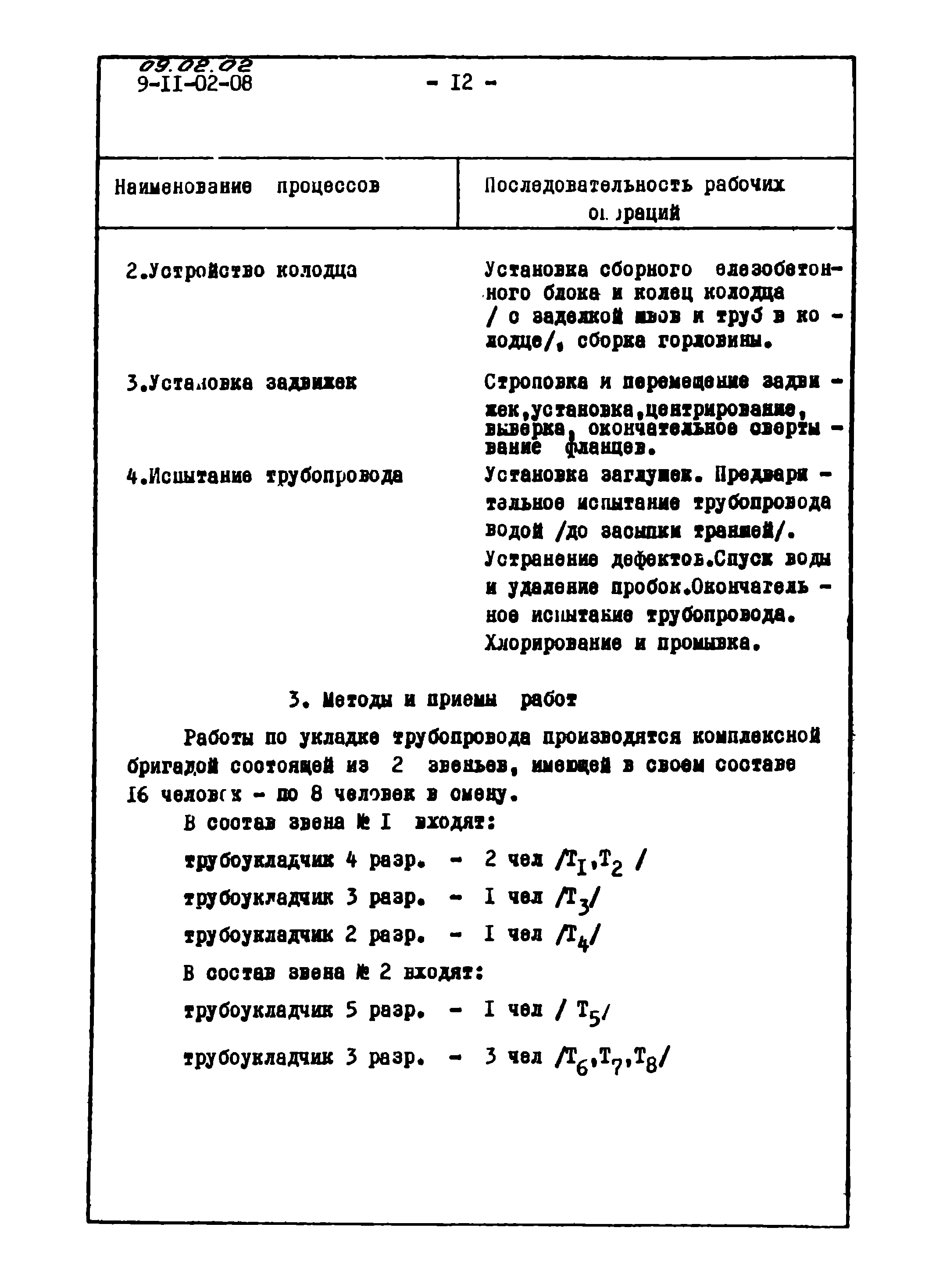 ТТК 09.02.02