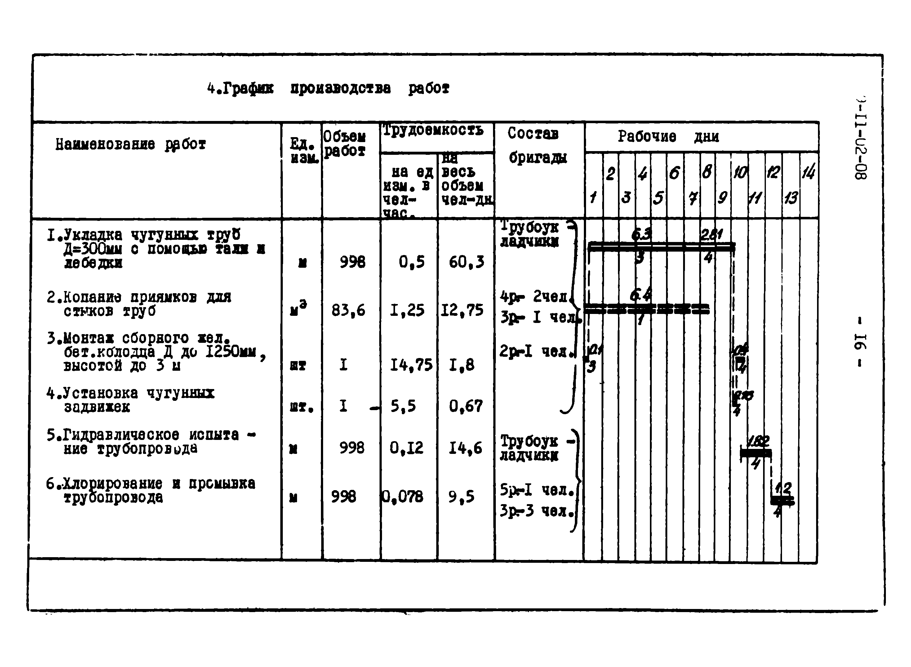 ТТК 09.02.02