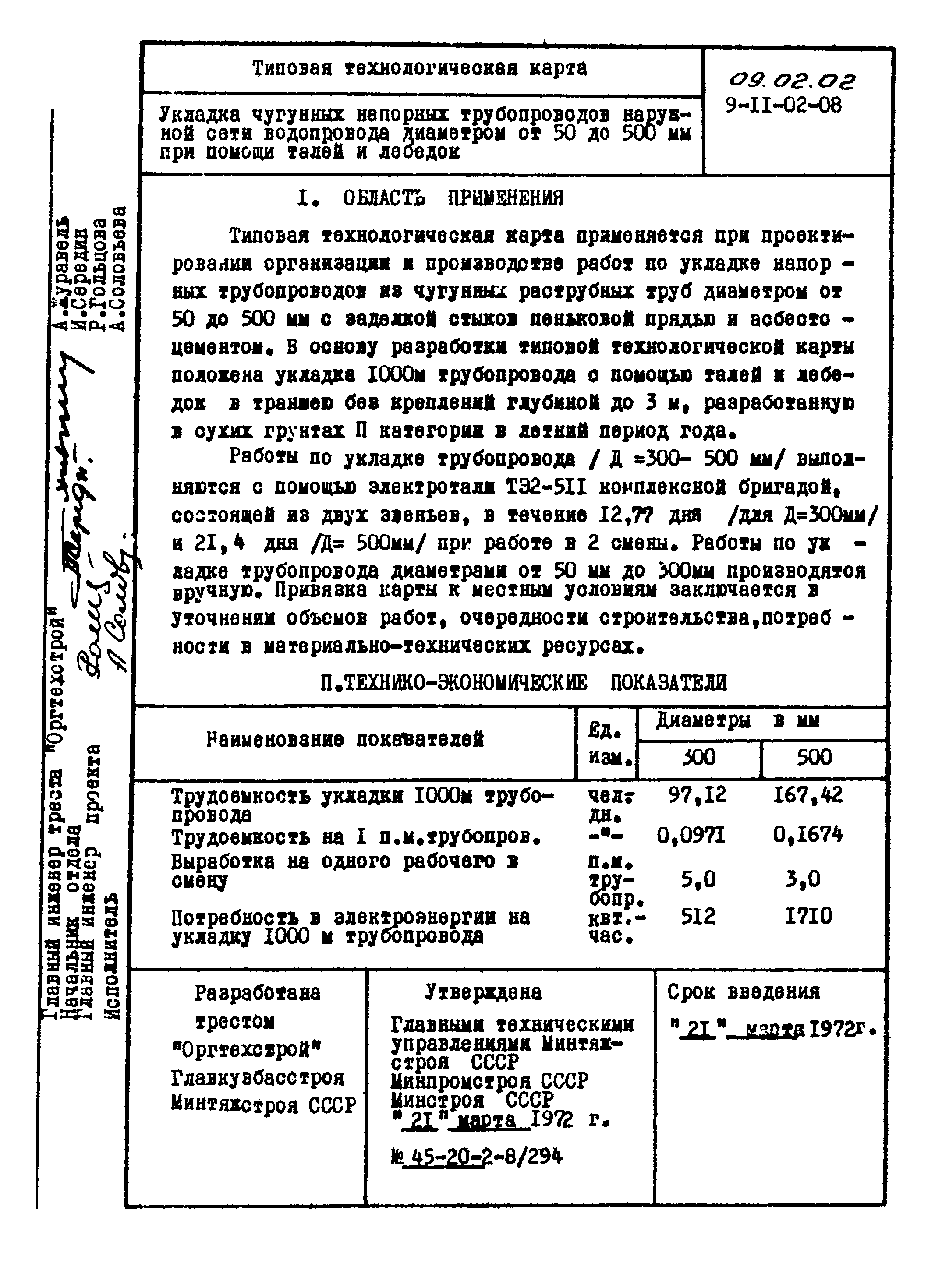 ТТК 09.02.02