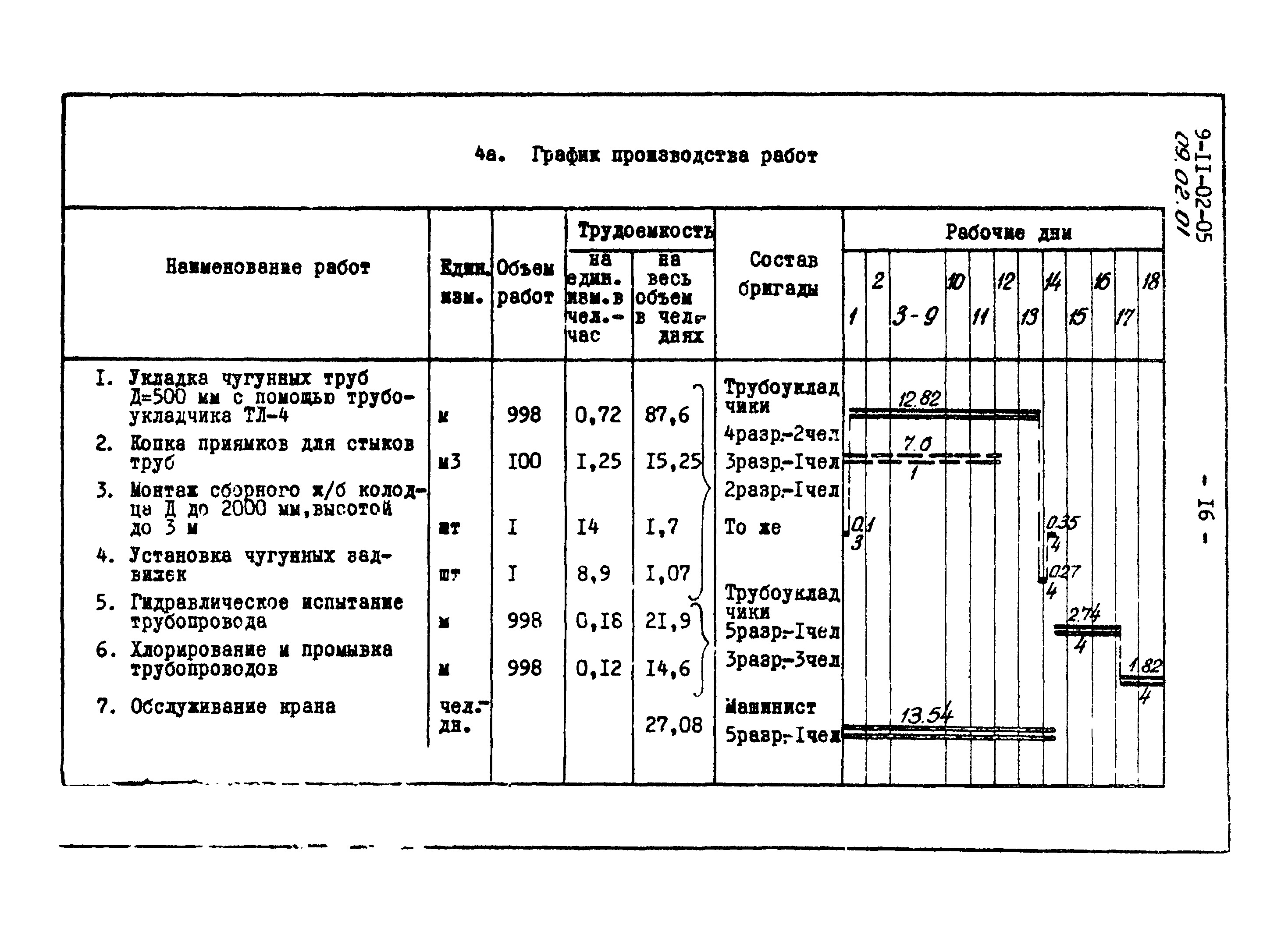 ТТК 09.02.01