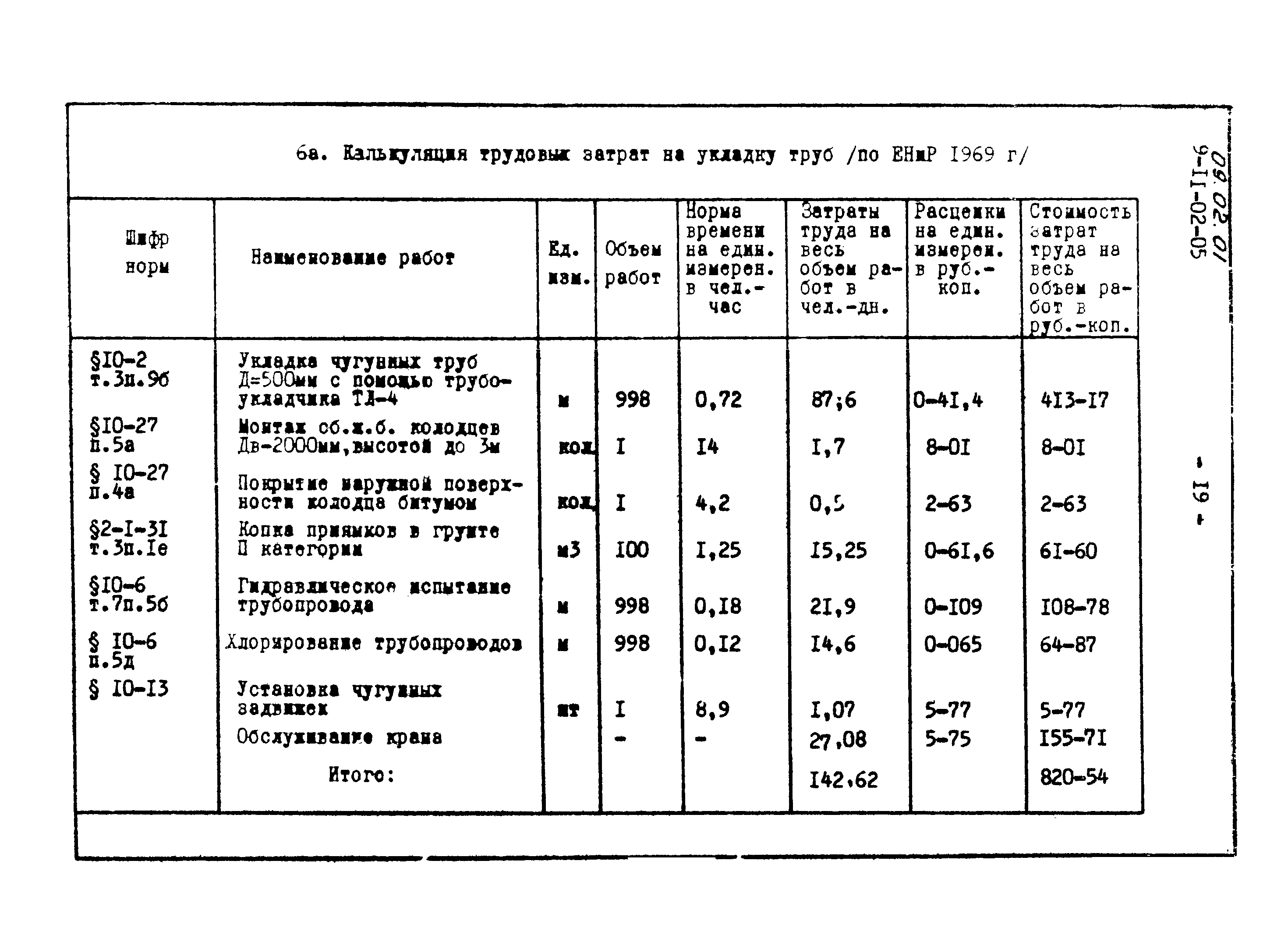 ТТК 09.02.01