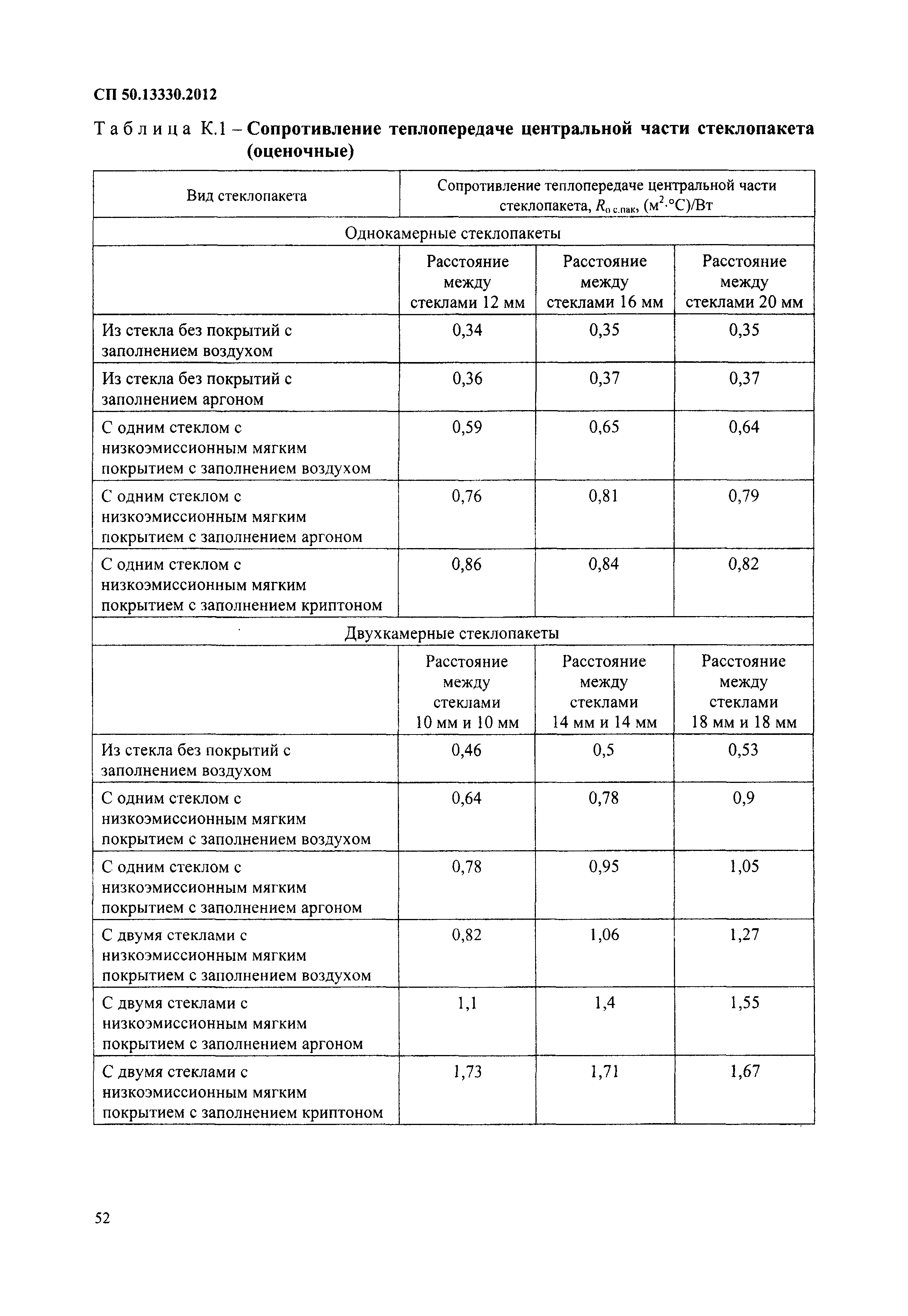 СП 50.13330.2012