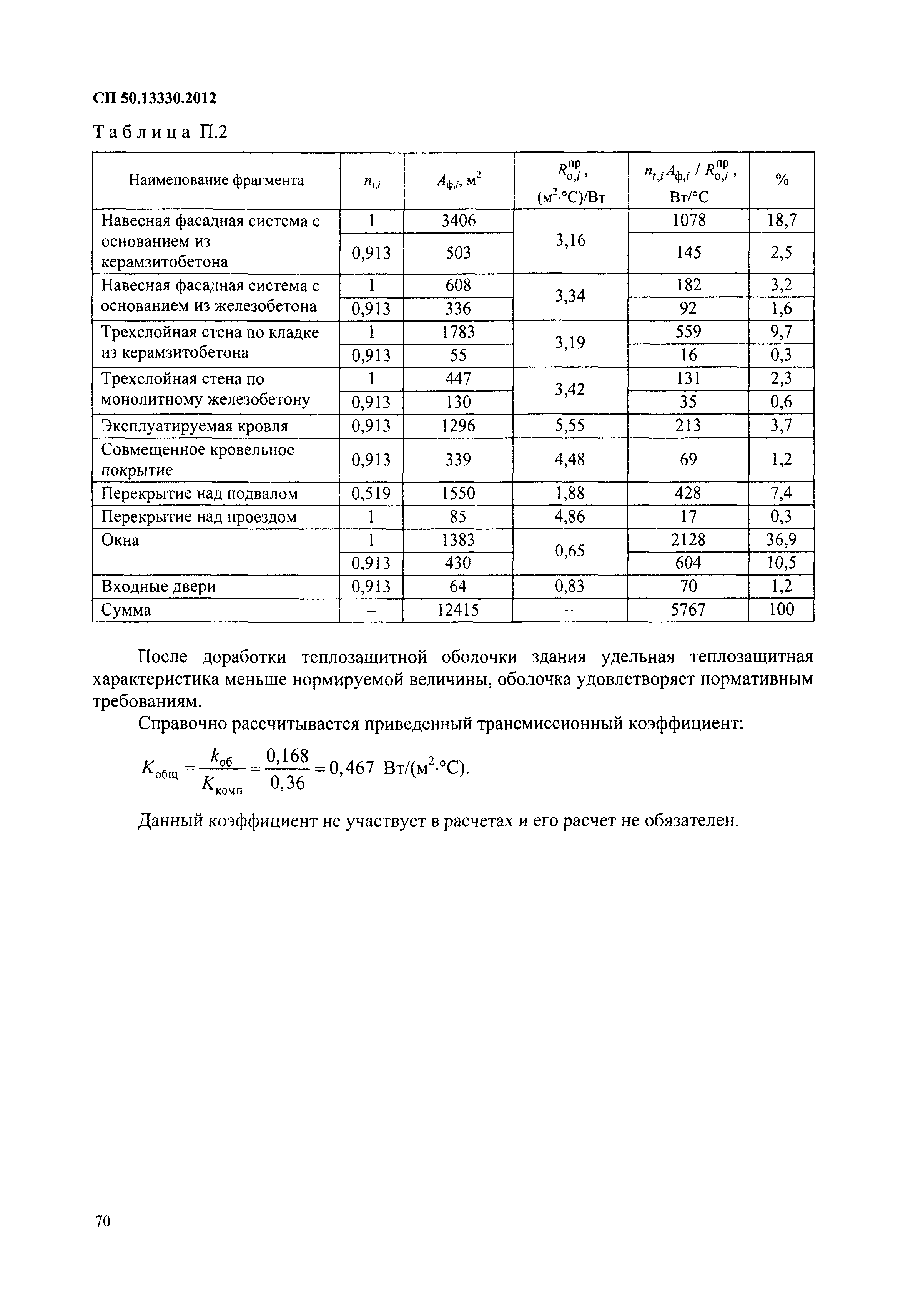 СП 50.13330.2012