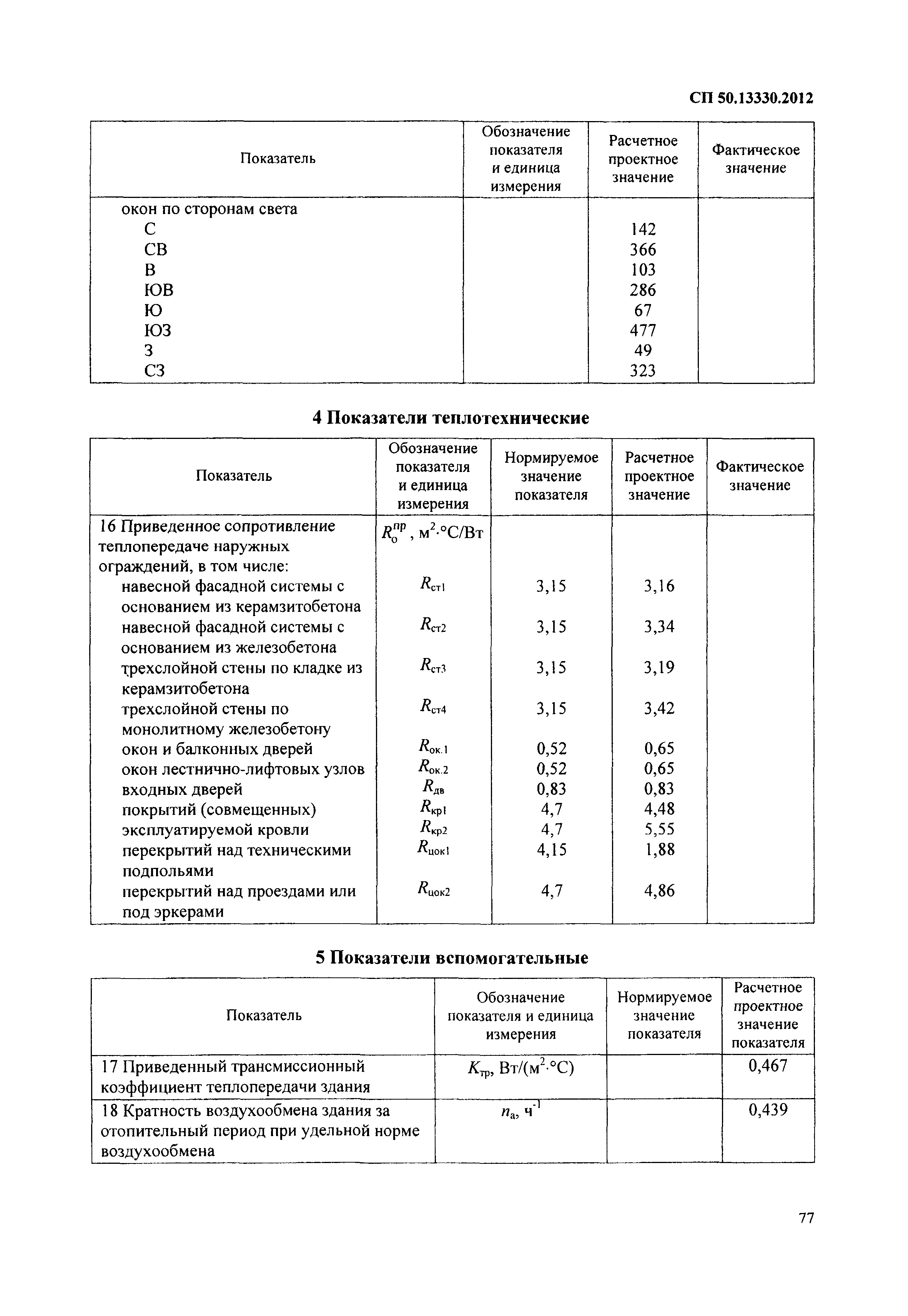 СП 50.13330.2012