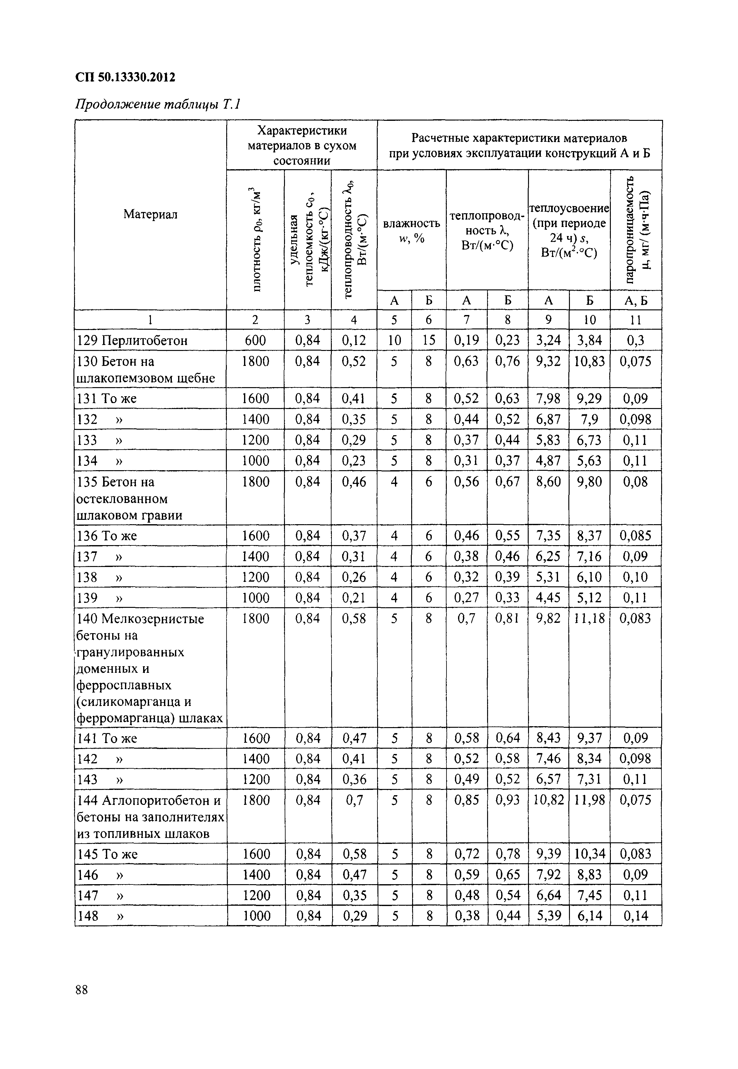 СП 50.13330.2012