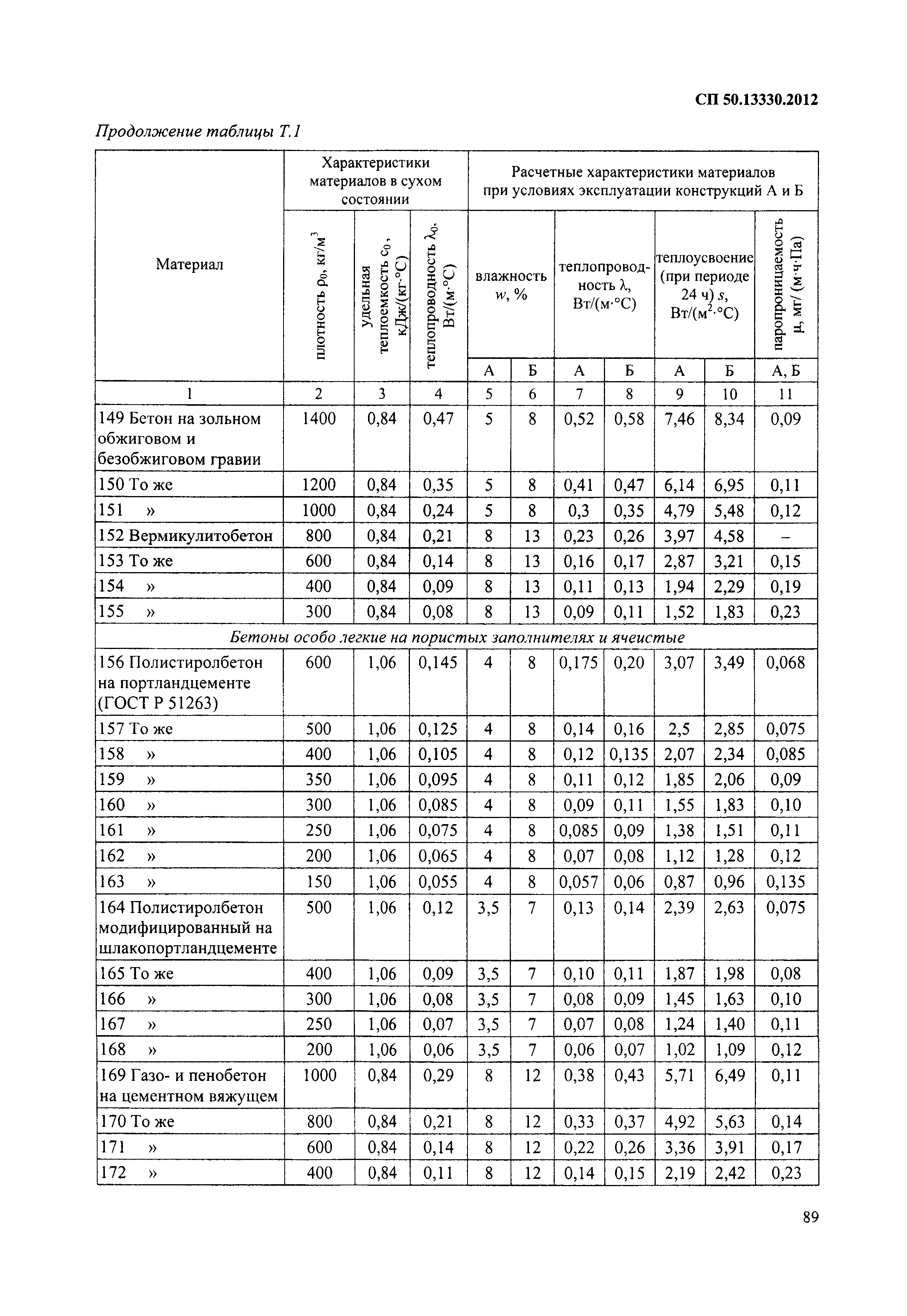 СП 50.13330.2012