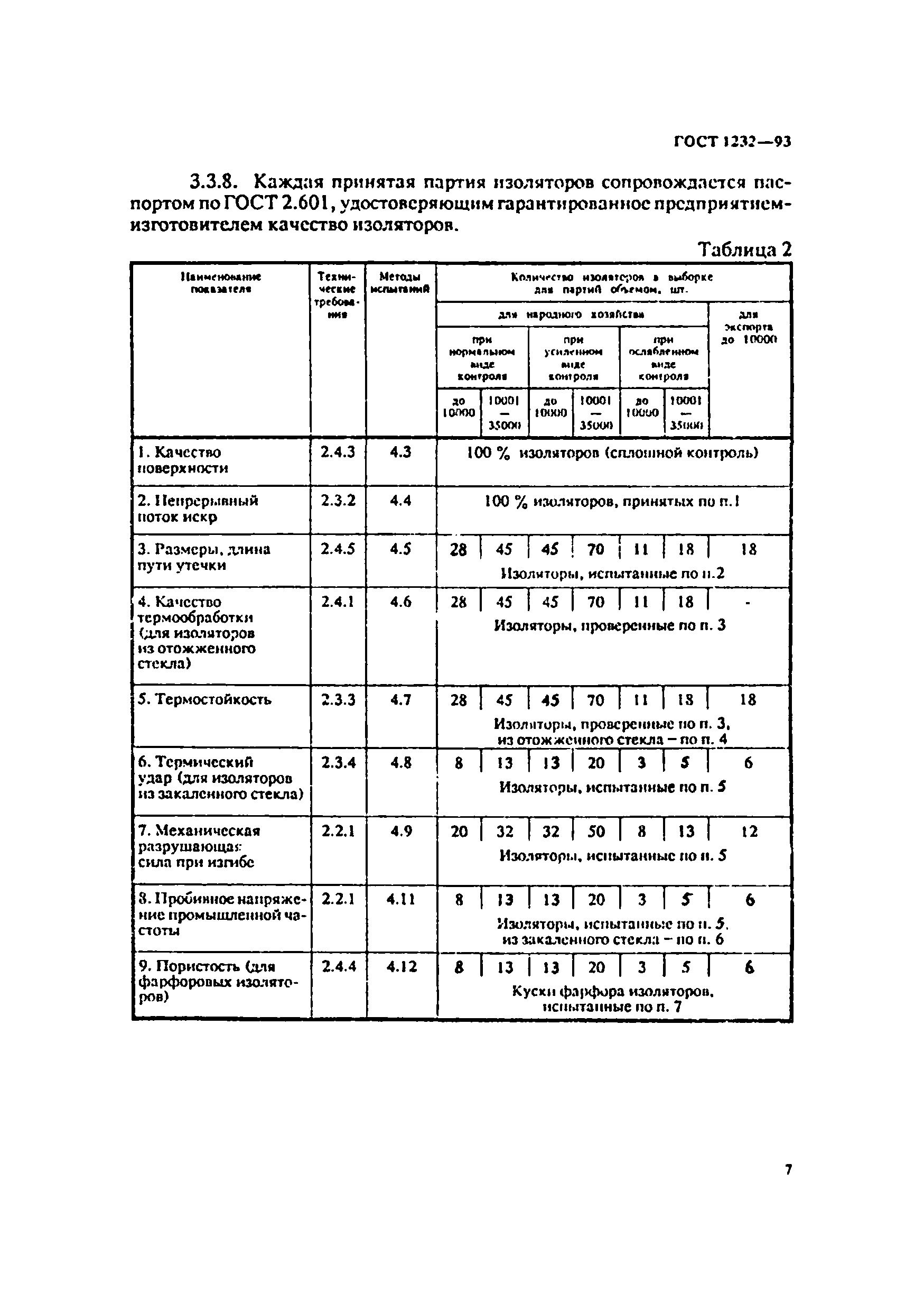 ГОСТ 1232-93