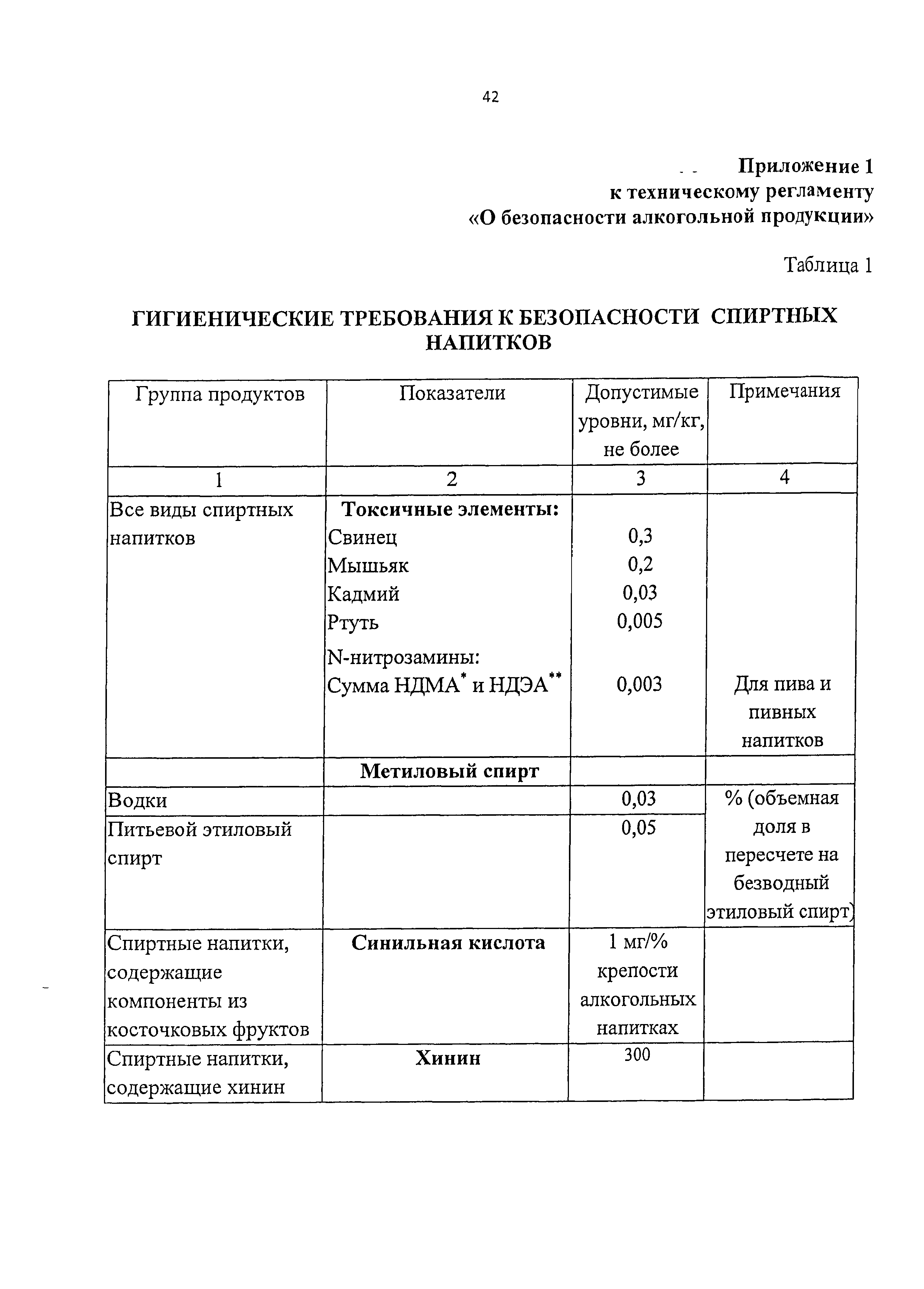 Технический регламент 