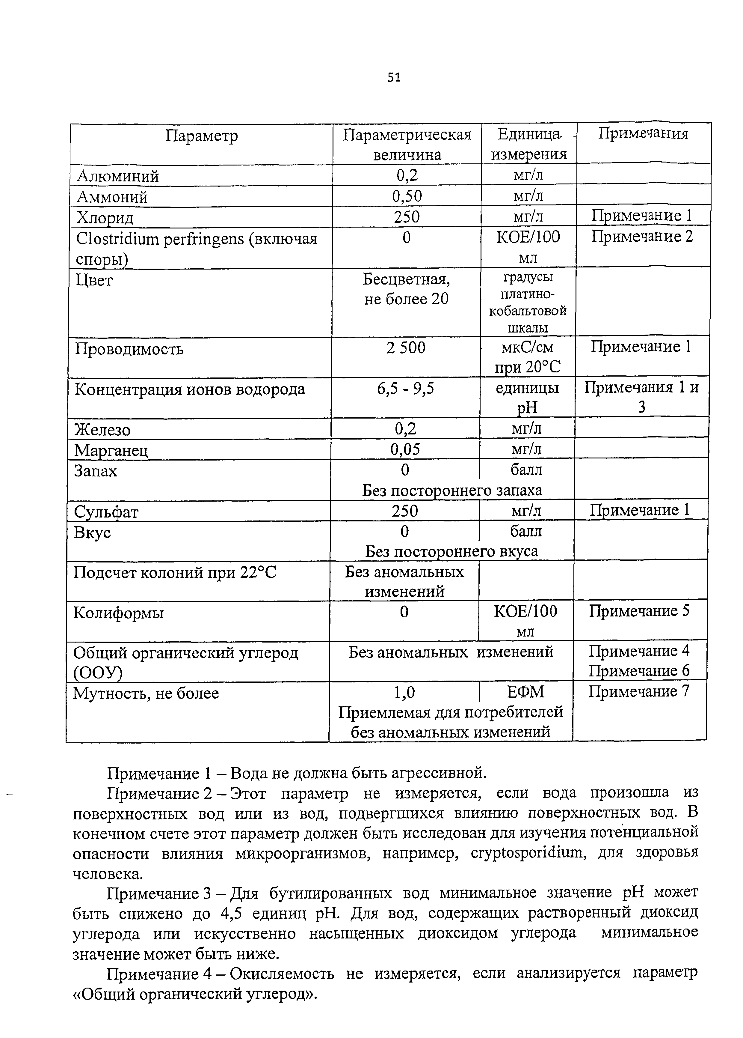 Технический регламент 