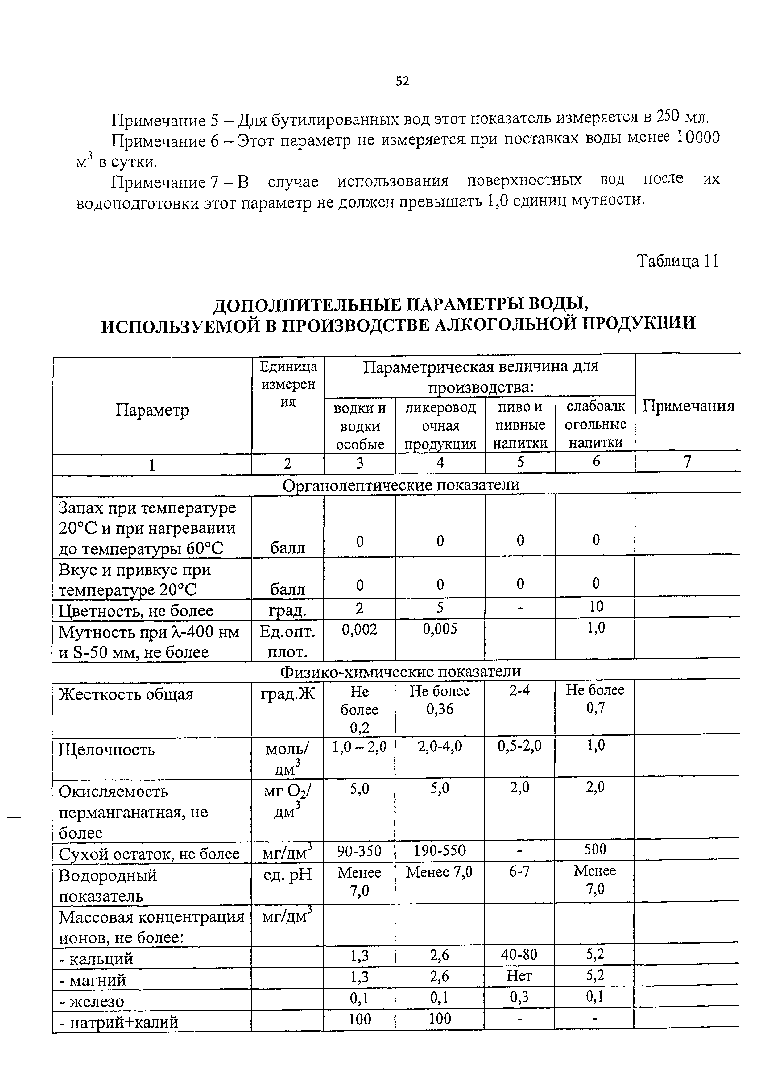 Технический регламент 