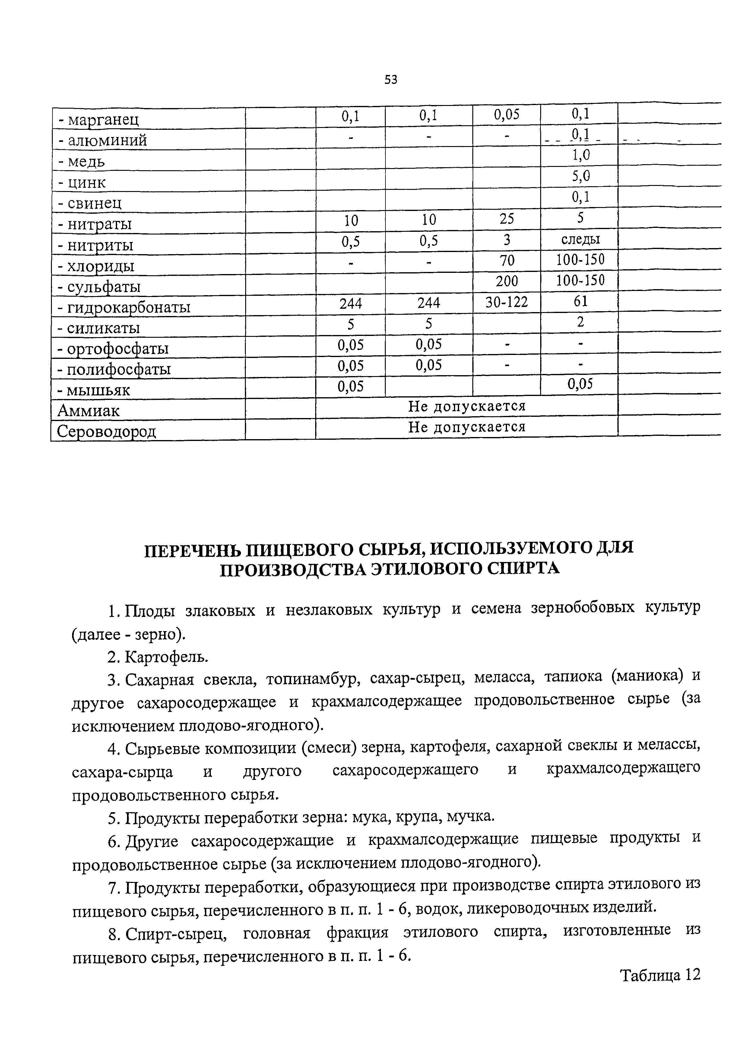 Технический регламент 