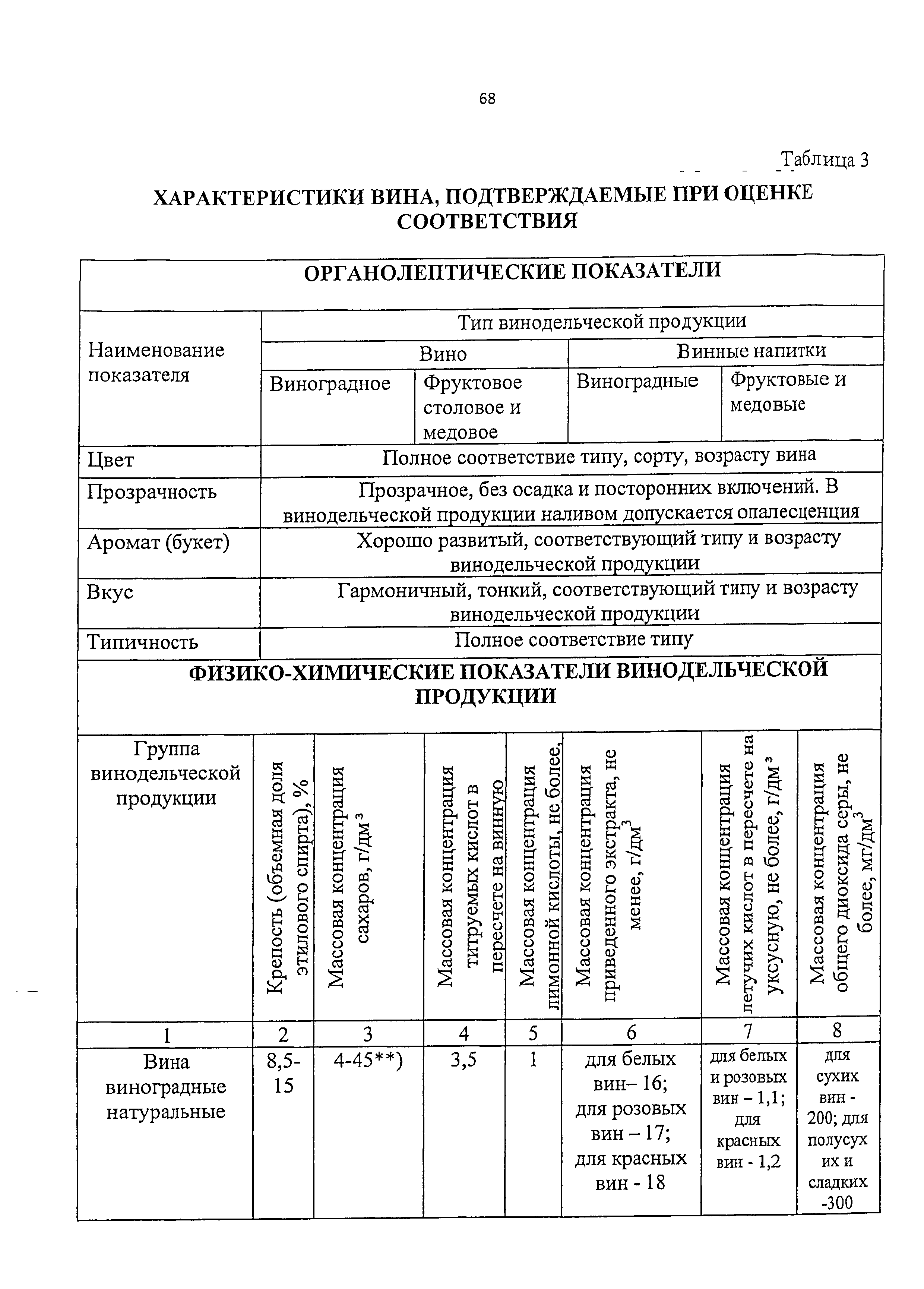 Технический регламент 