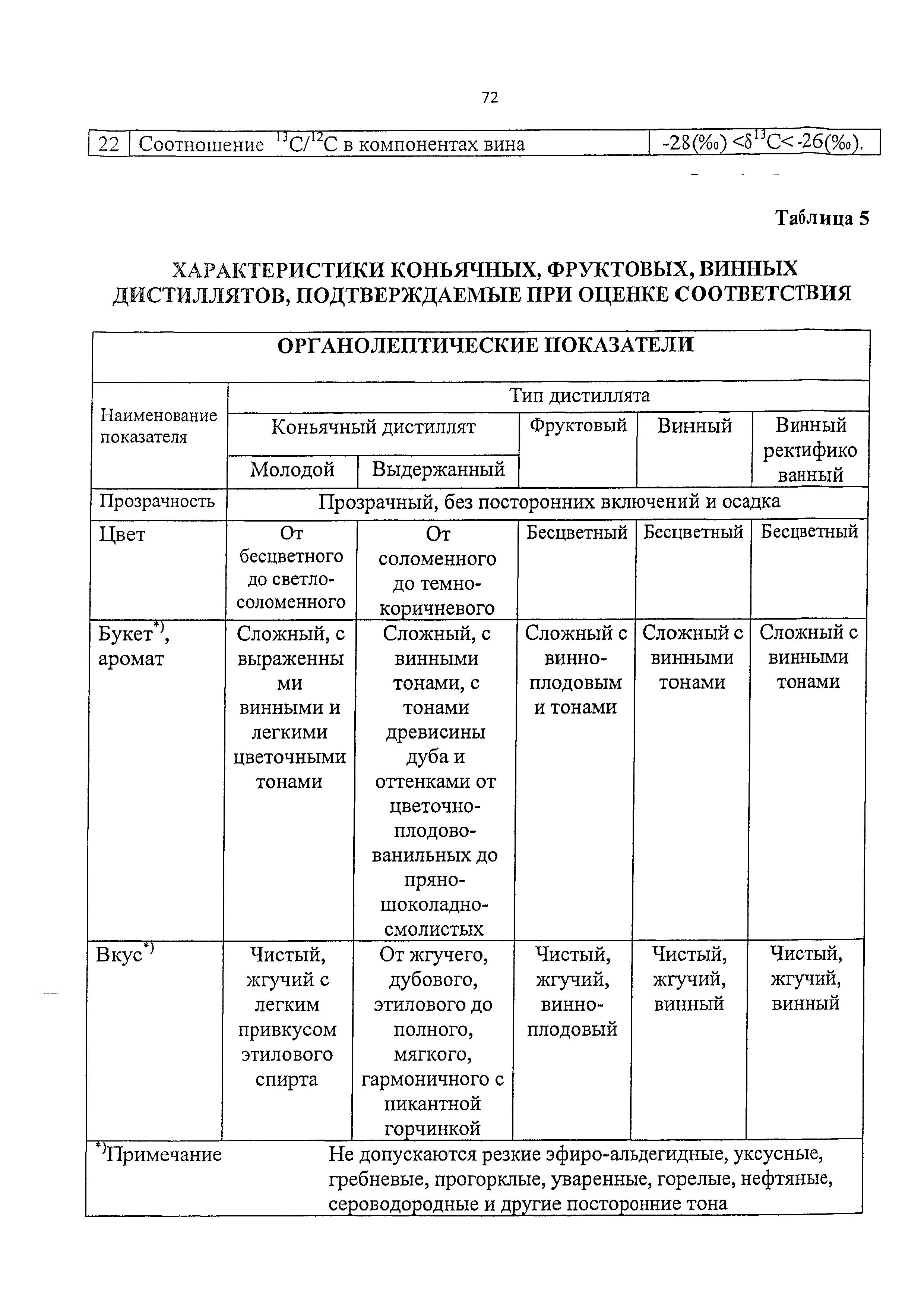 Технический регламент 