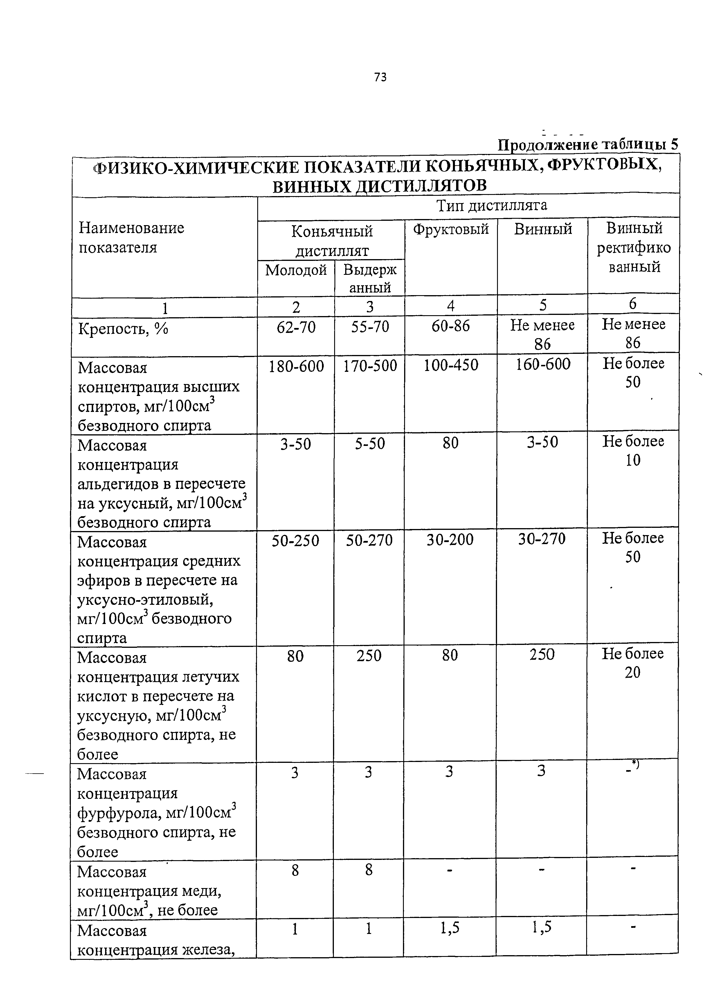 Технический регламент 