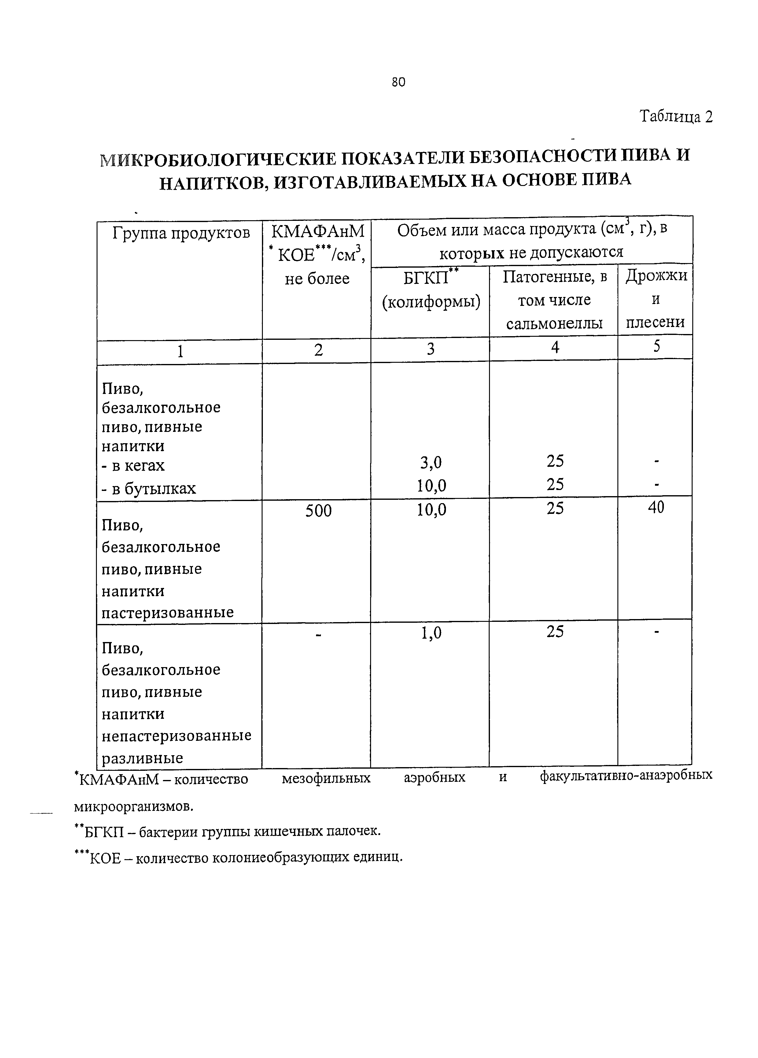 Технический регламент 