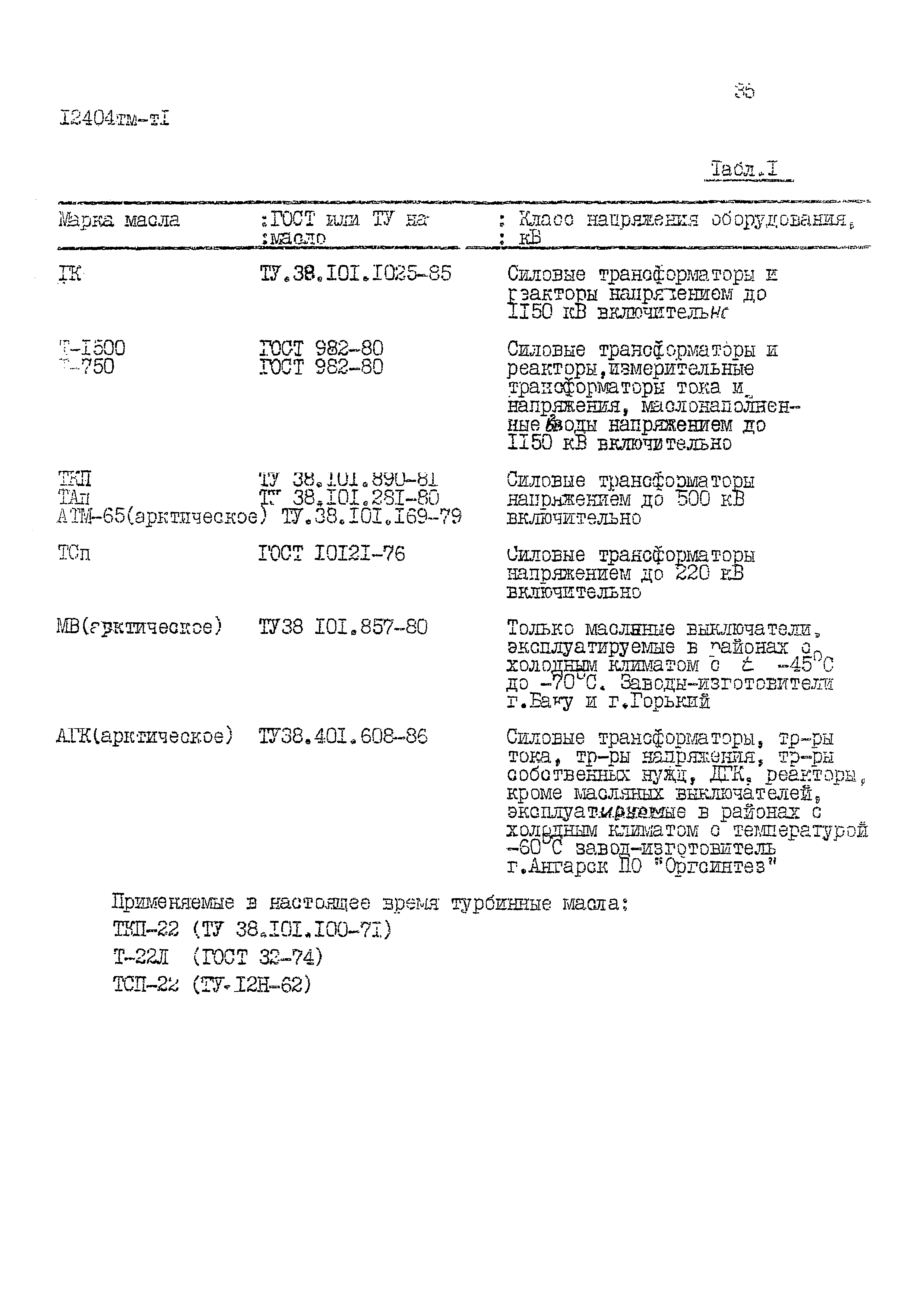 12404 тм-тI