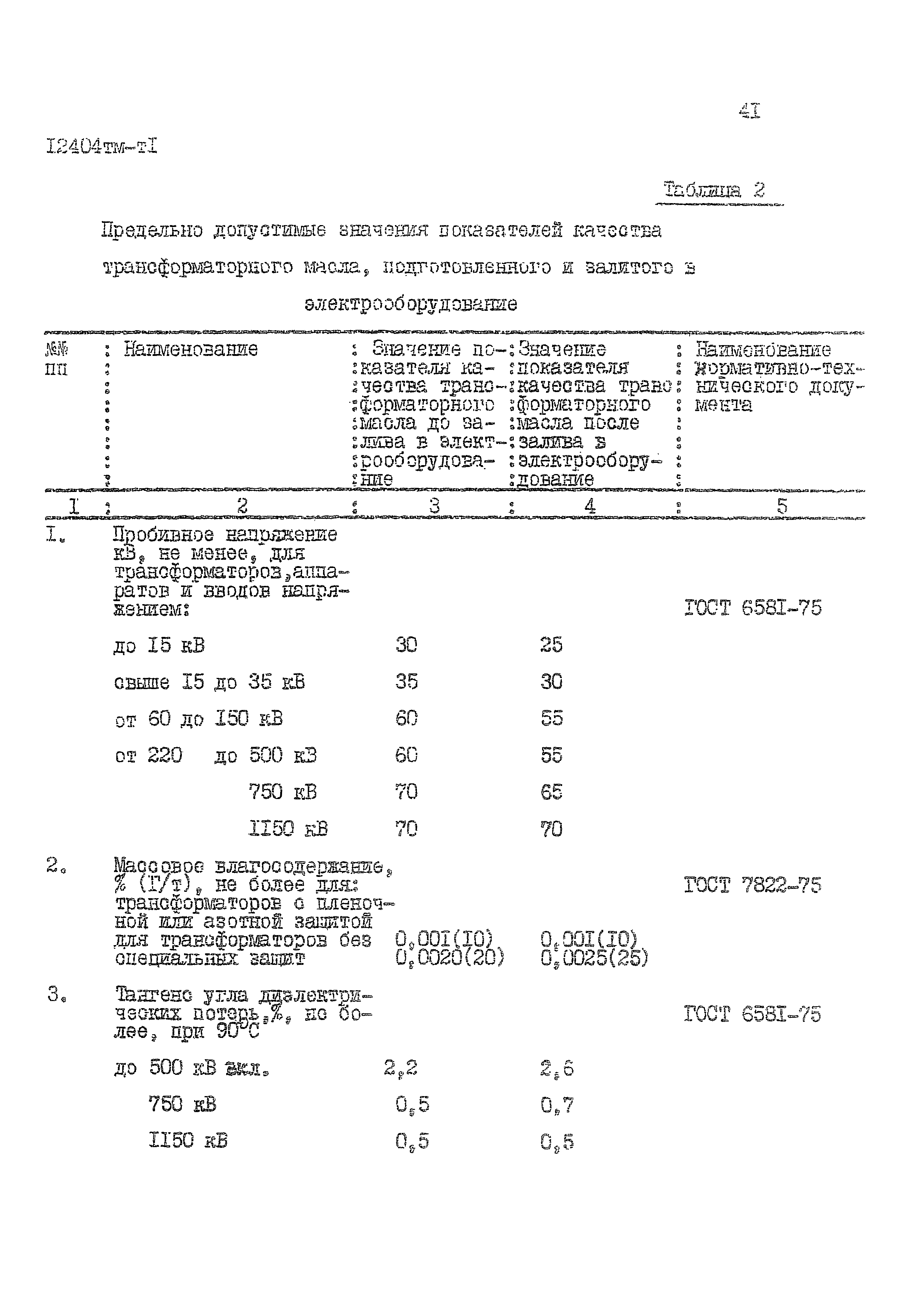 12404 тм-тI