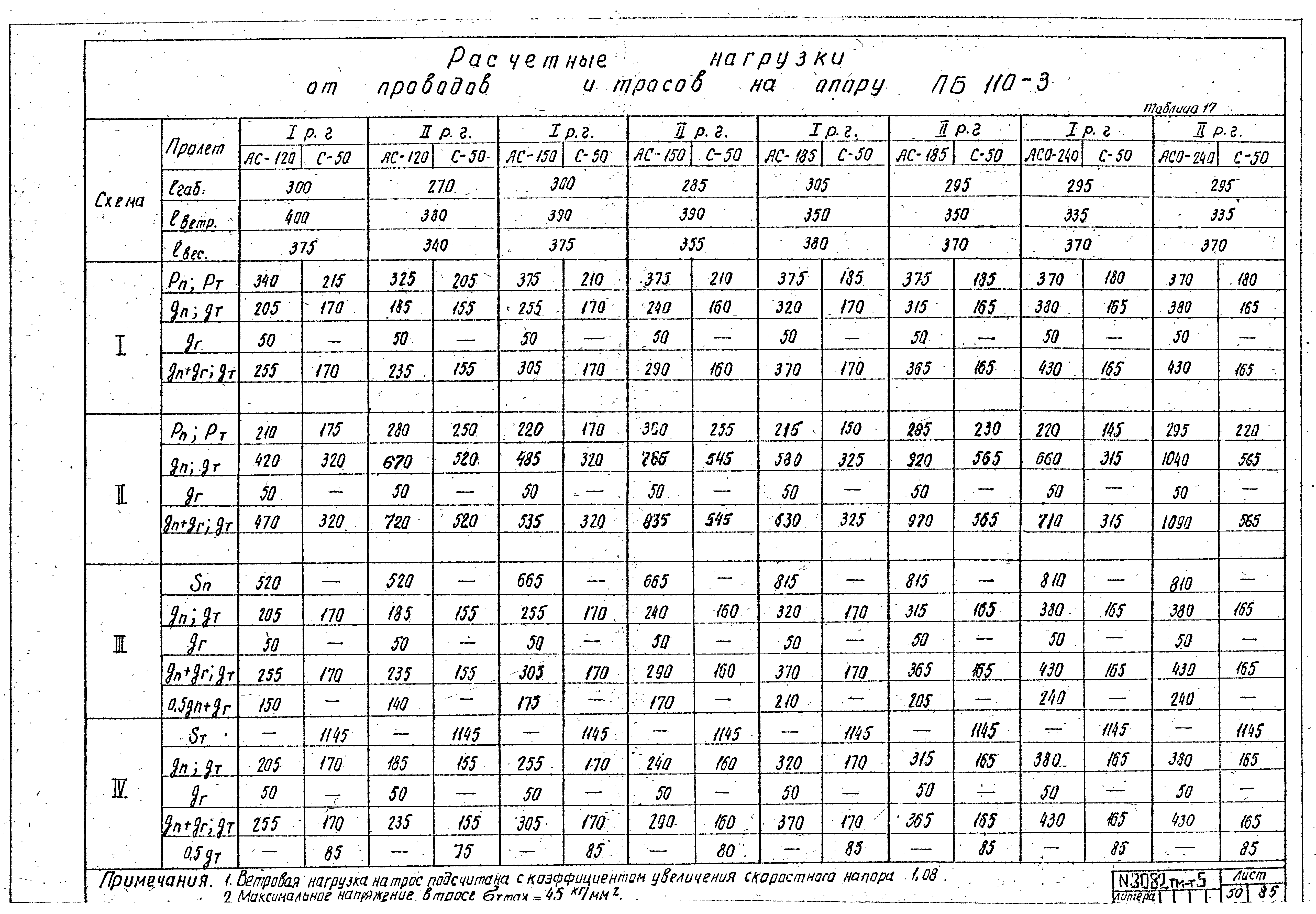 Типовой проект 407-4-20/75