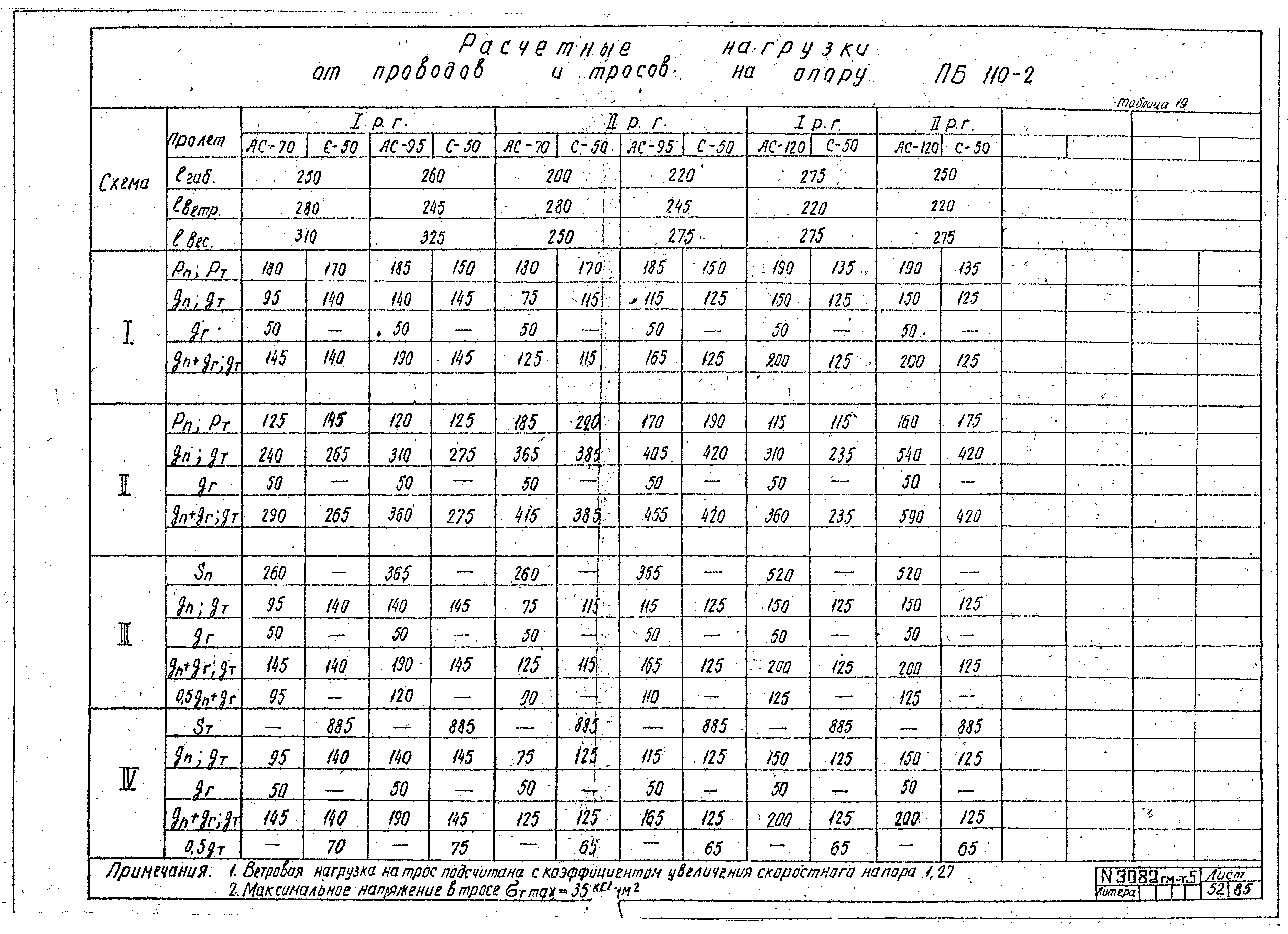 Типовой проект 407-4-20/75