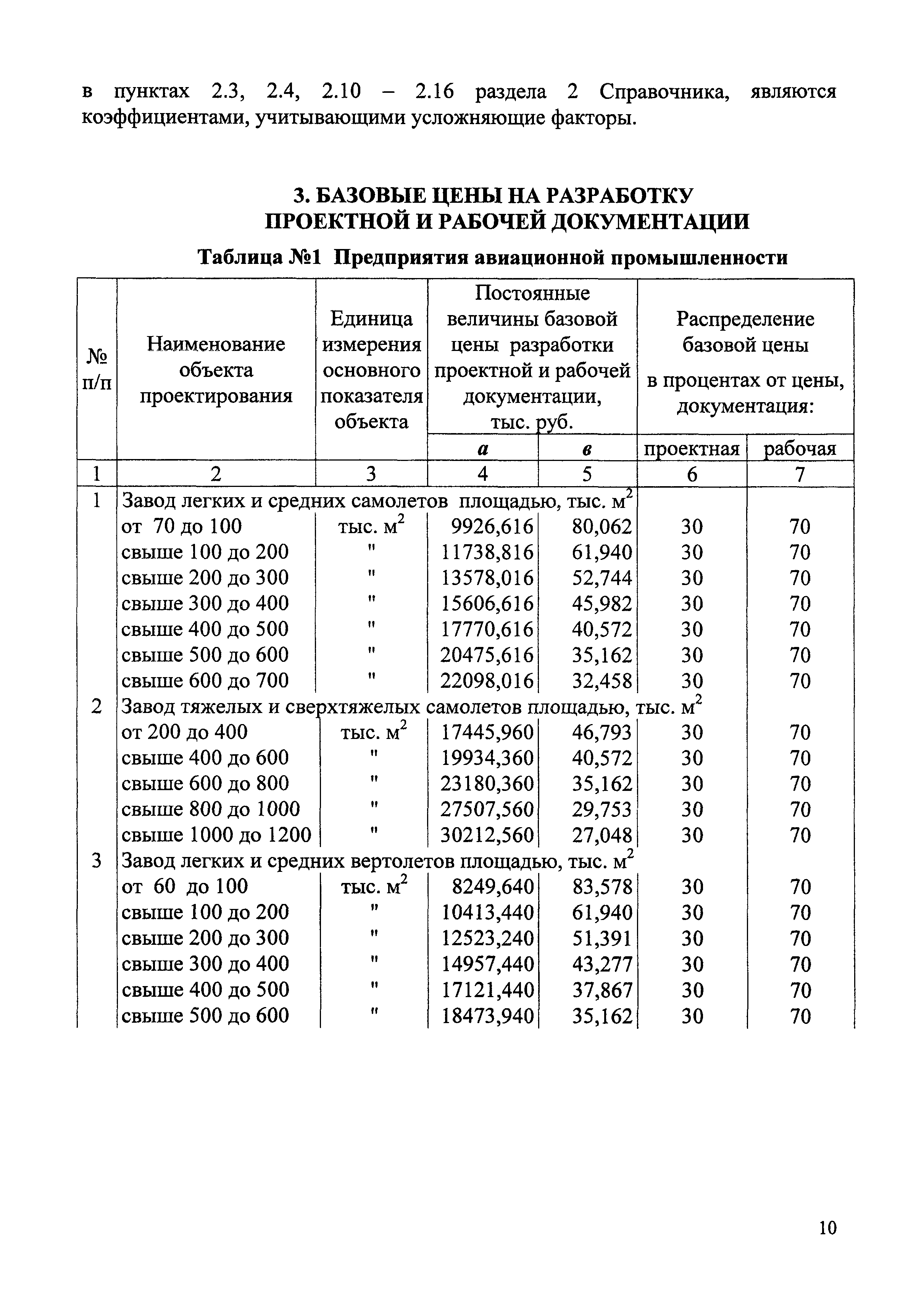 СБЦП 81-2001-04