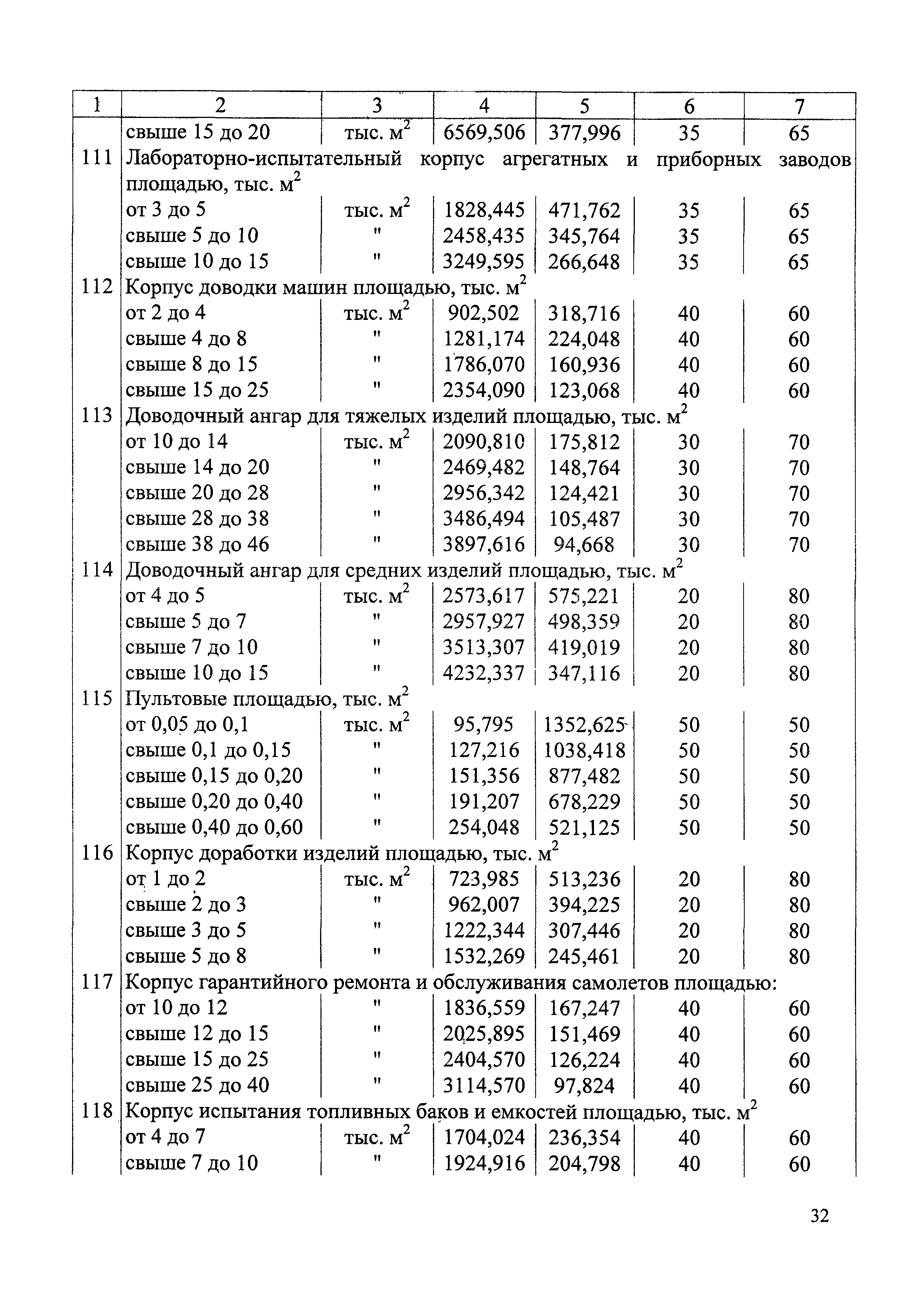 СБЦП 81-2001-04