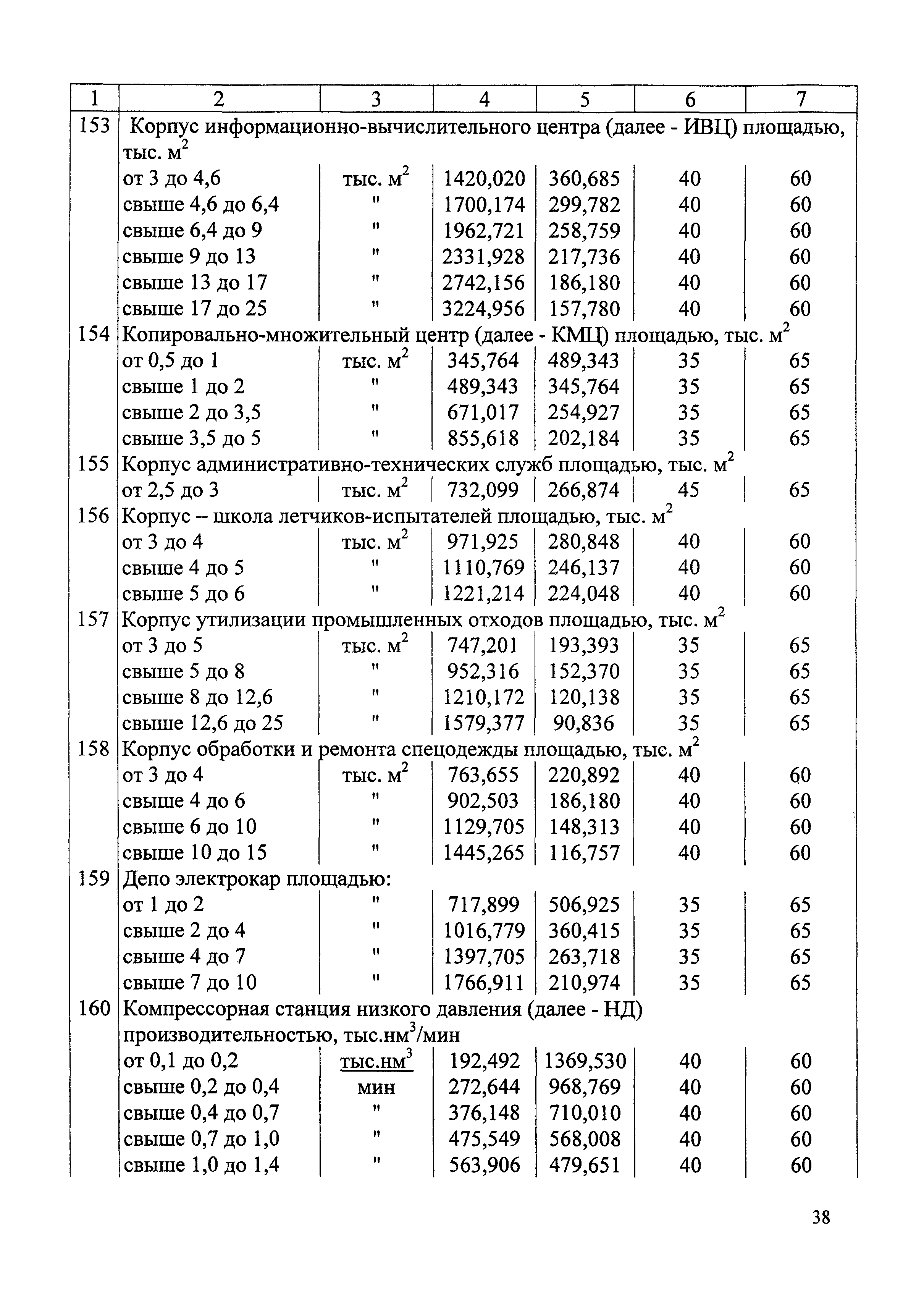 СБЦП 81-2001-04