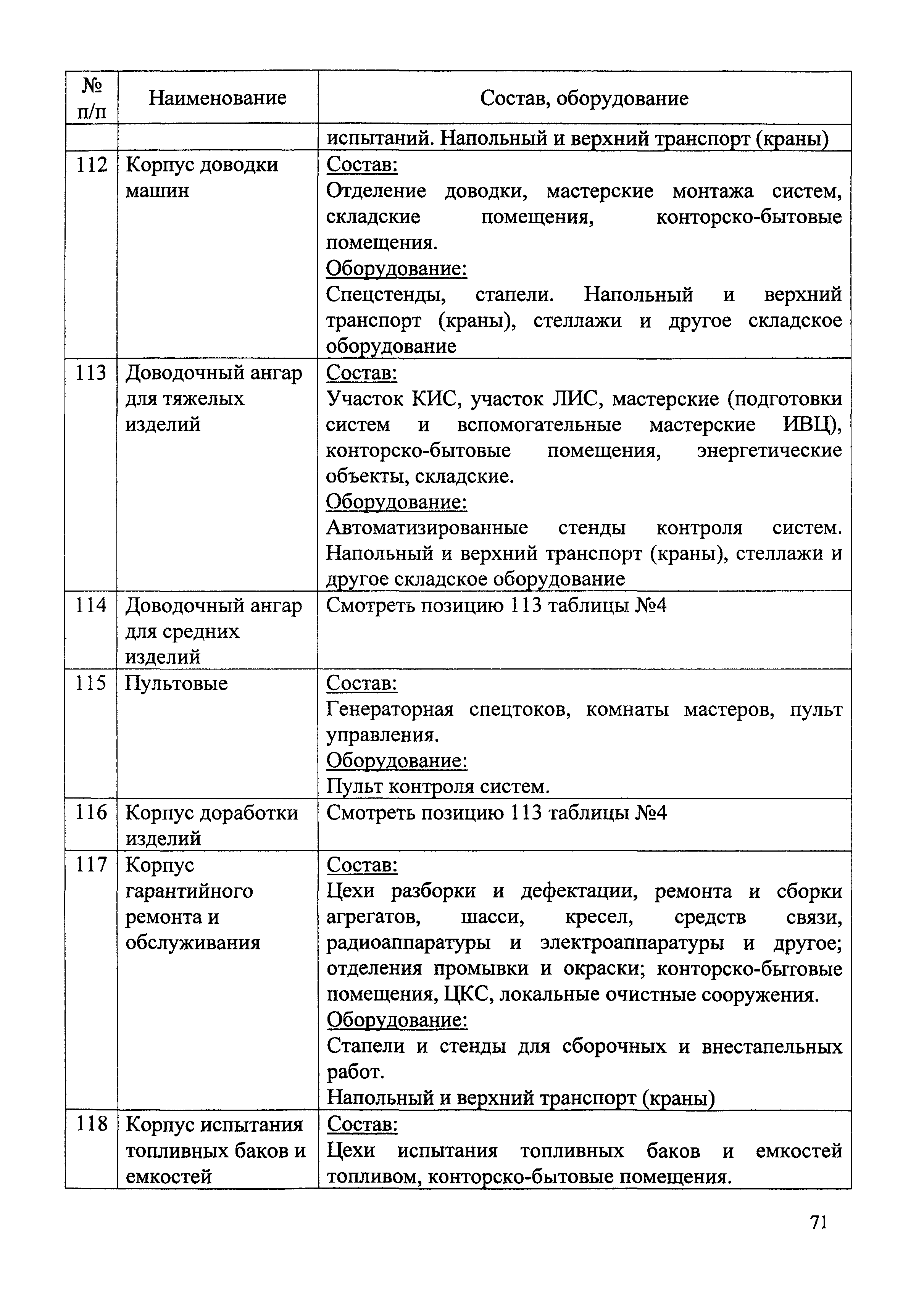 СБЦП 81-2001-04