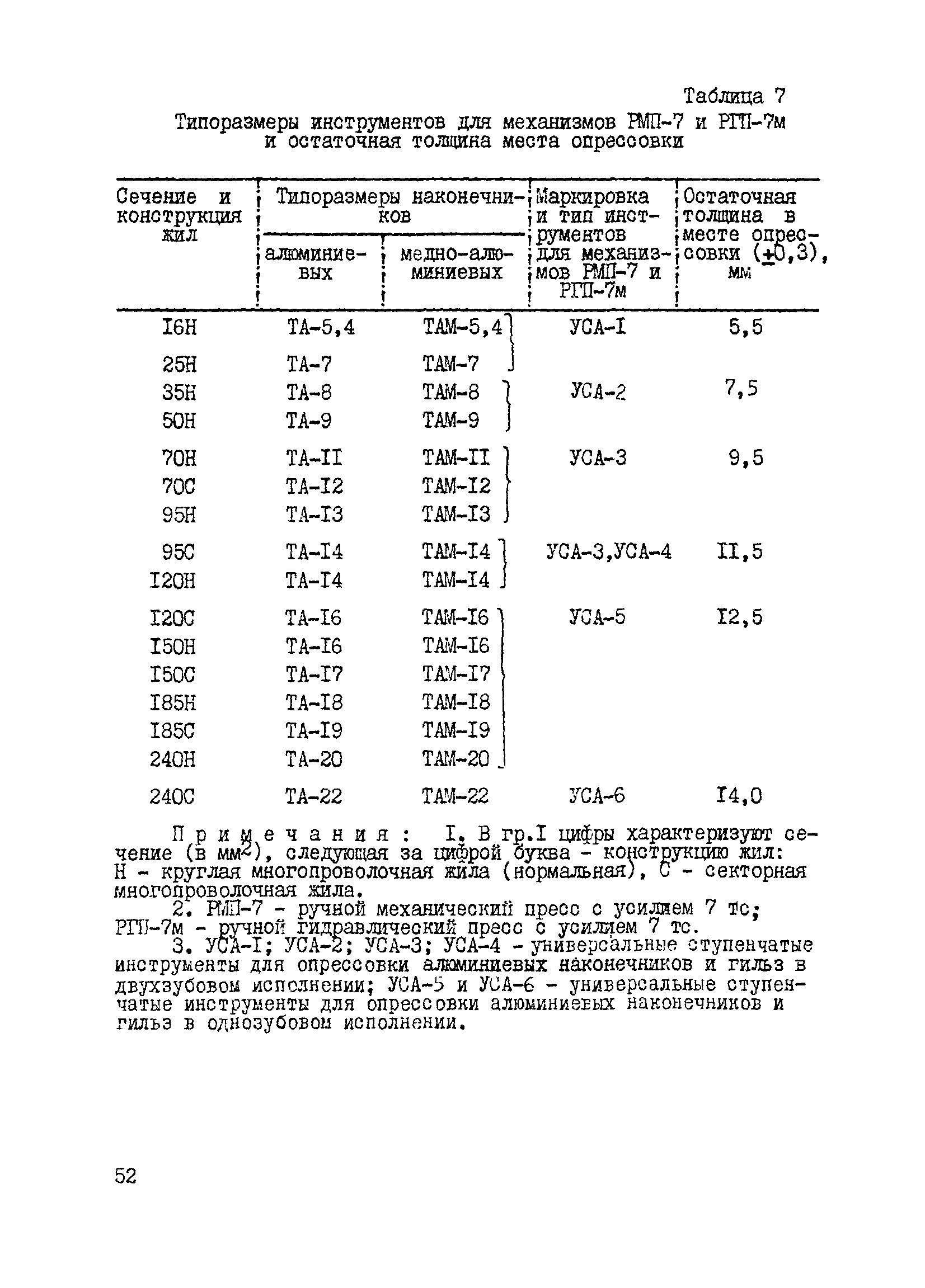 ВСН 2-127-81