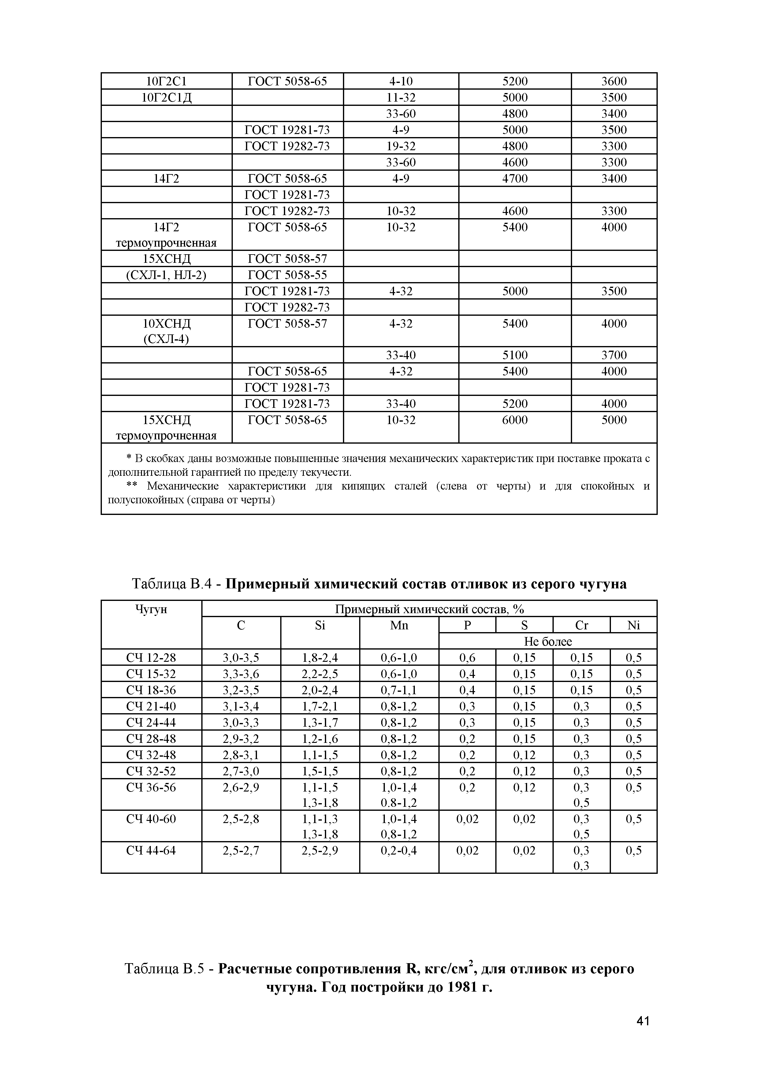 СП 13-102-2003*