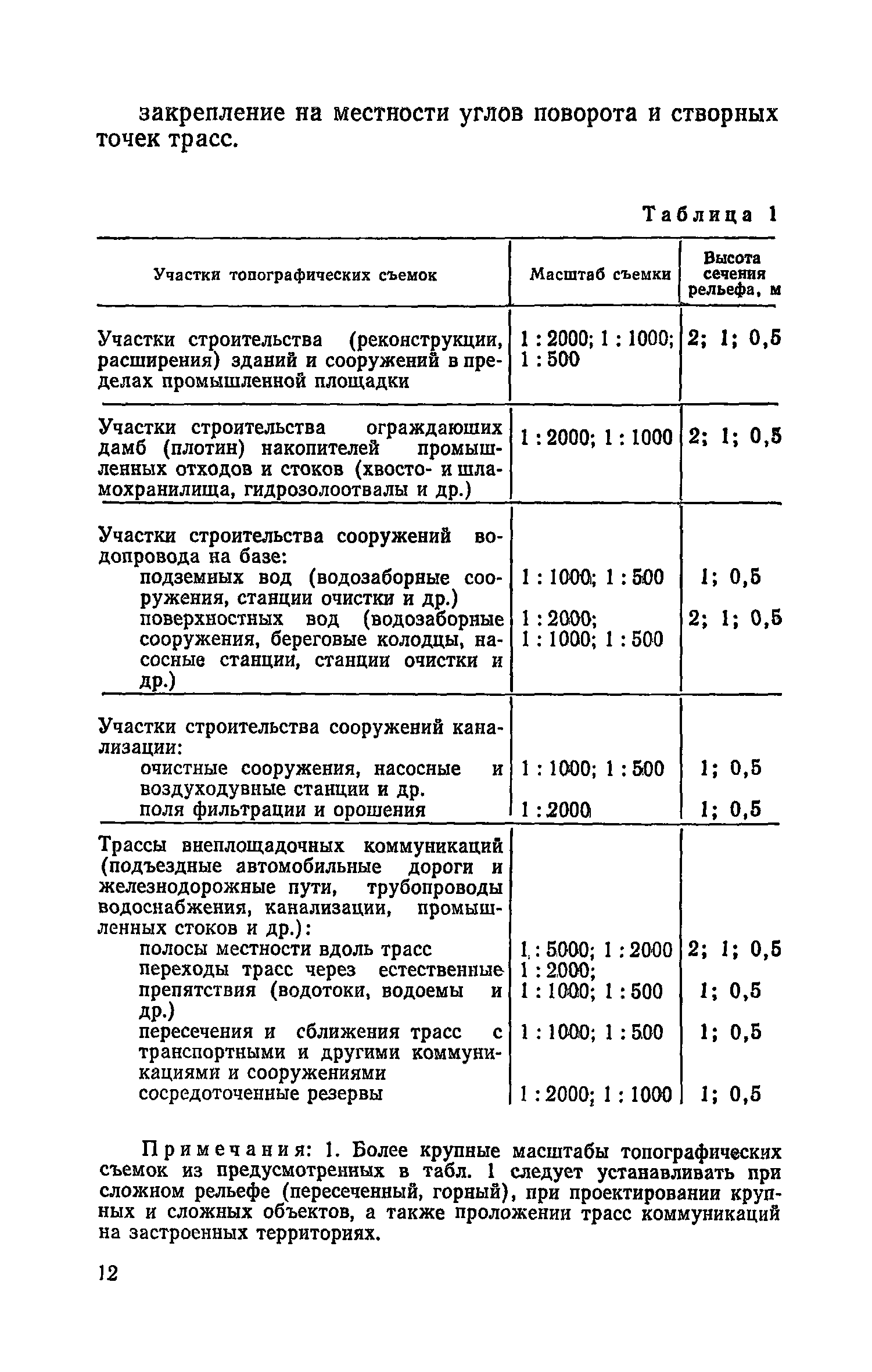 СН 225-79