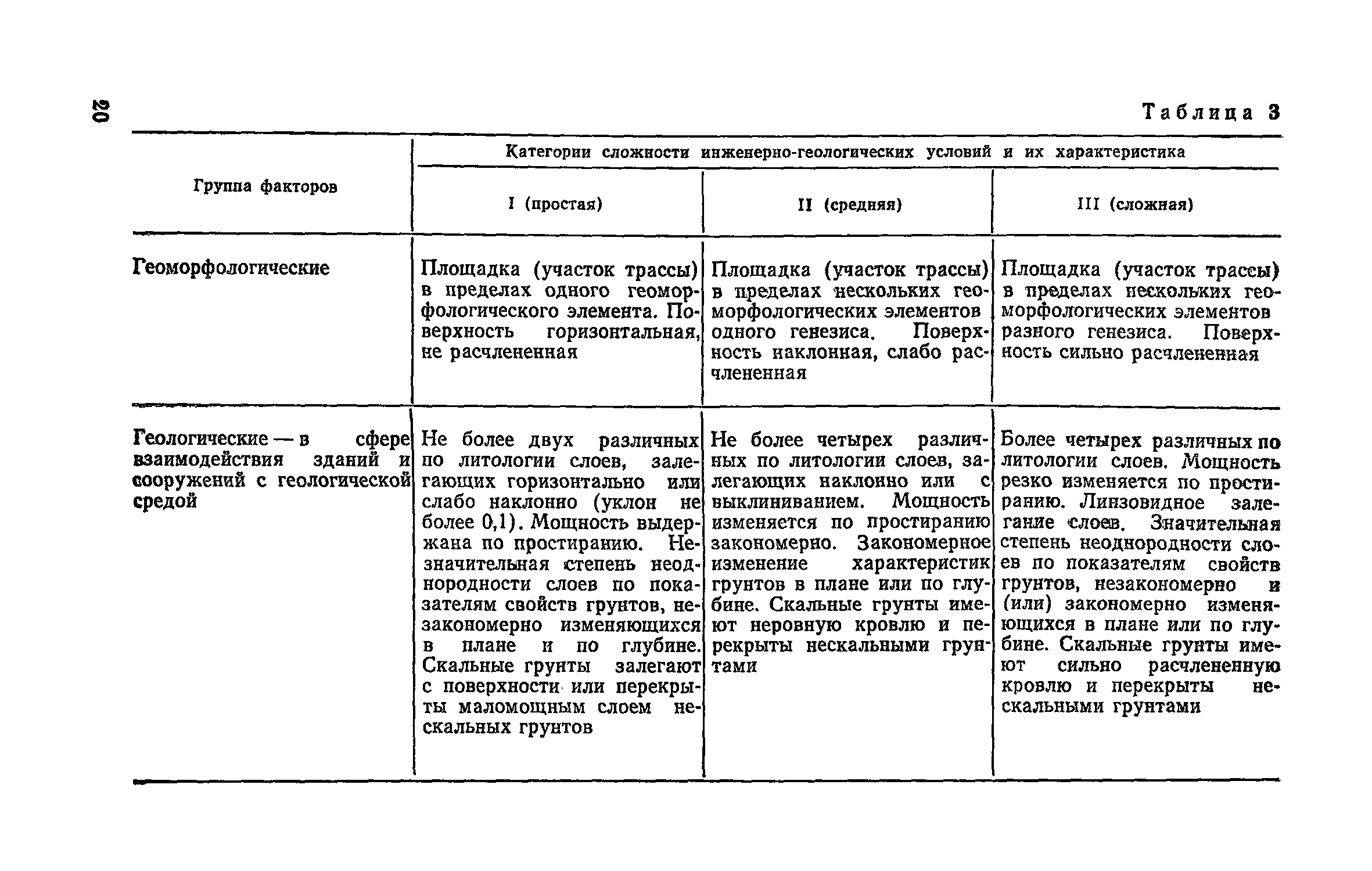 СН 225-79