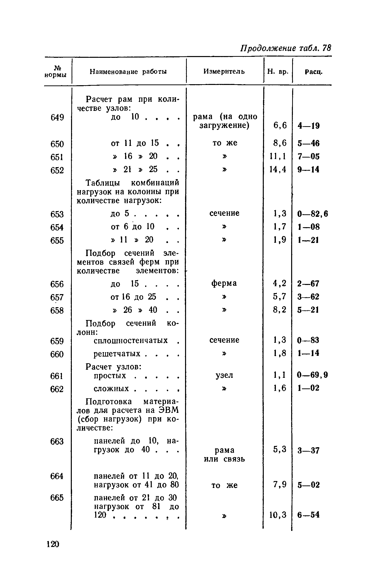 ЕНВиР Часть 2