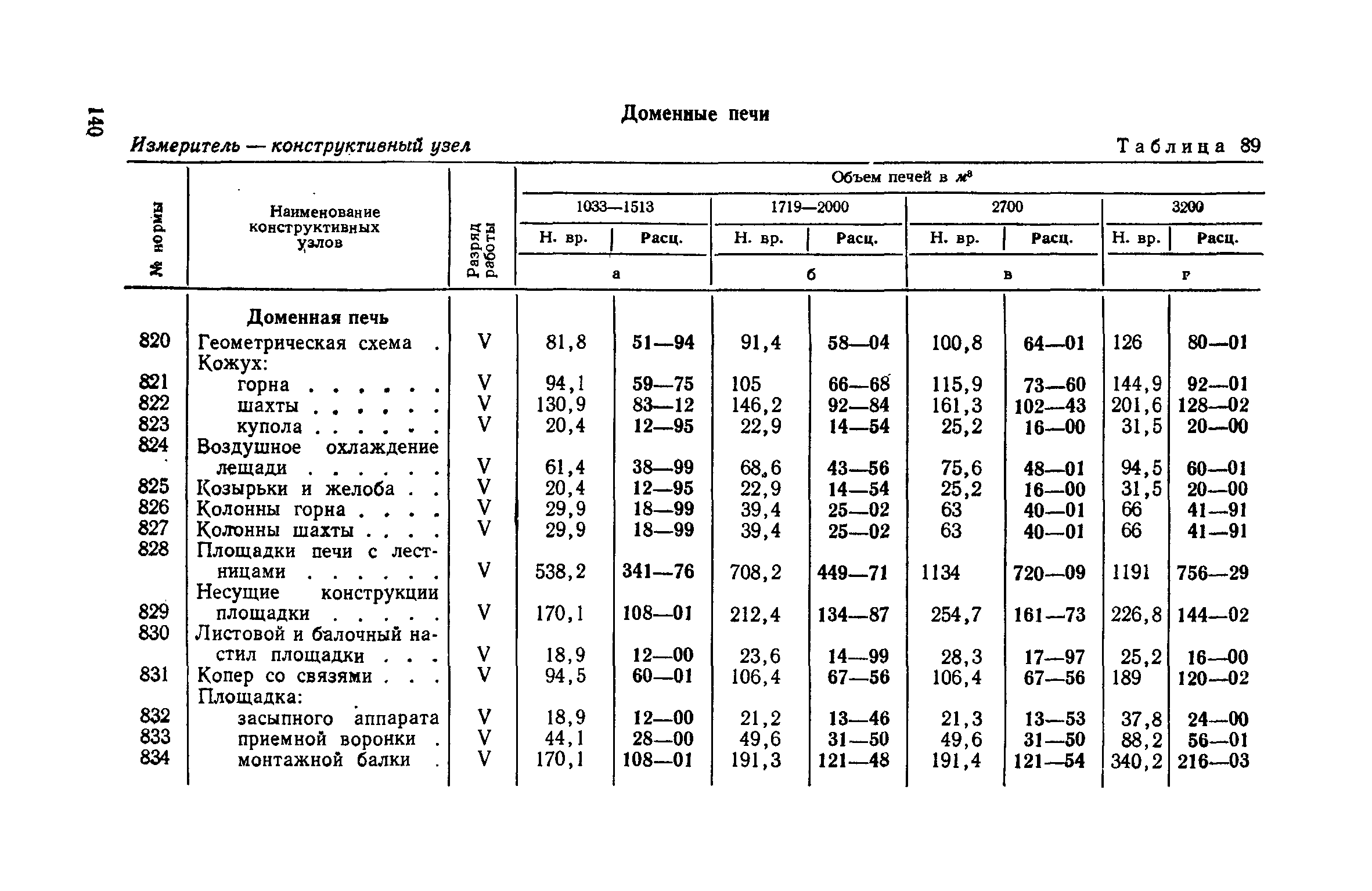 ЕНВиР Часть 2