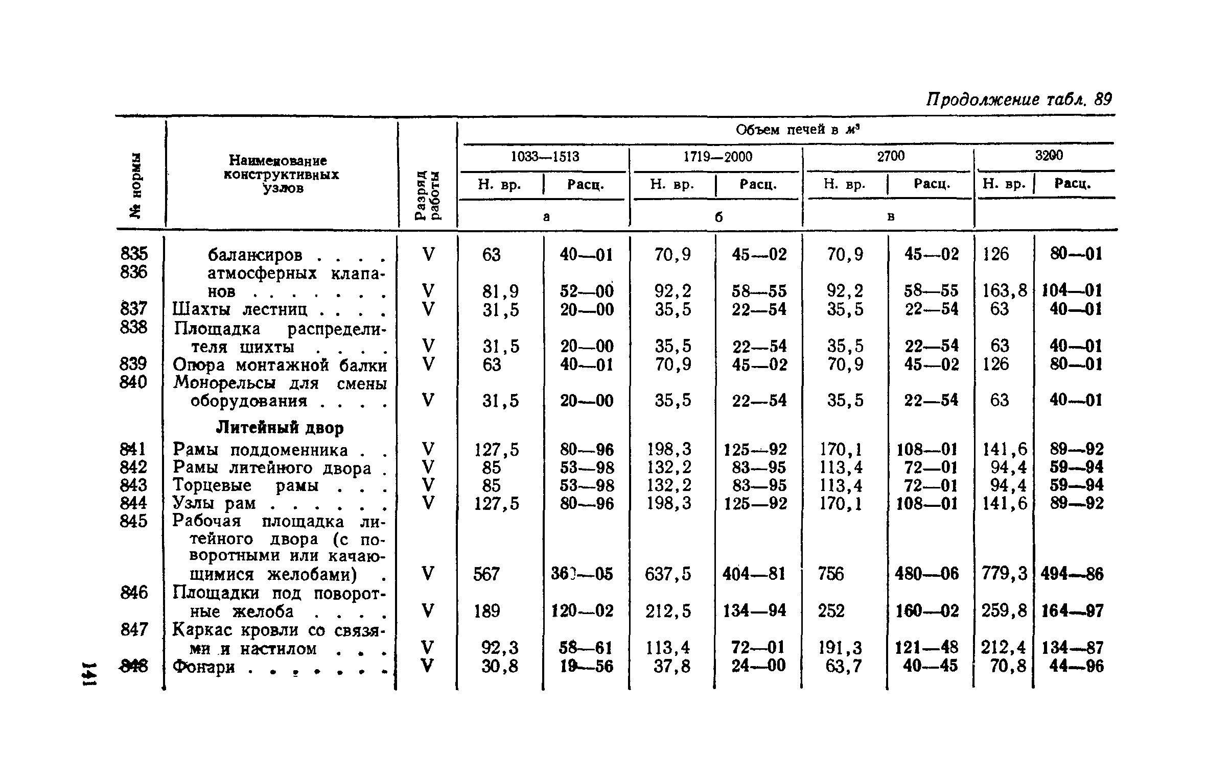 ЕНВиР Часть 2